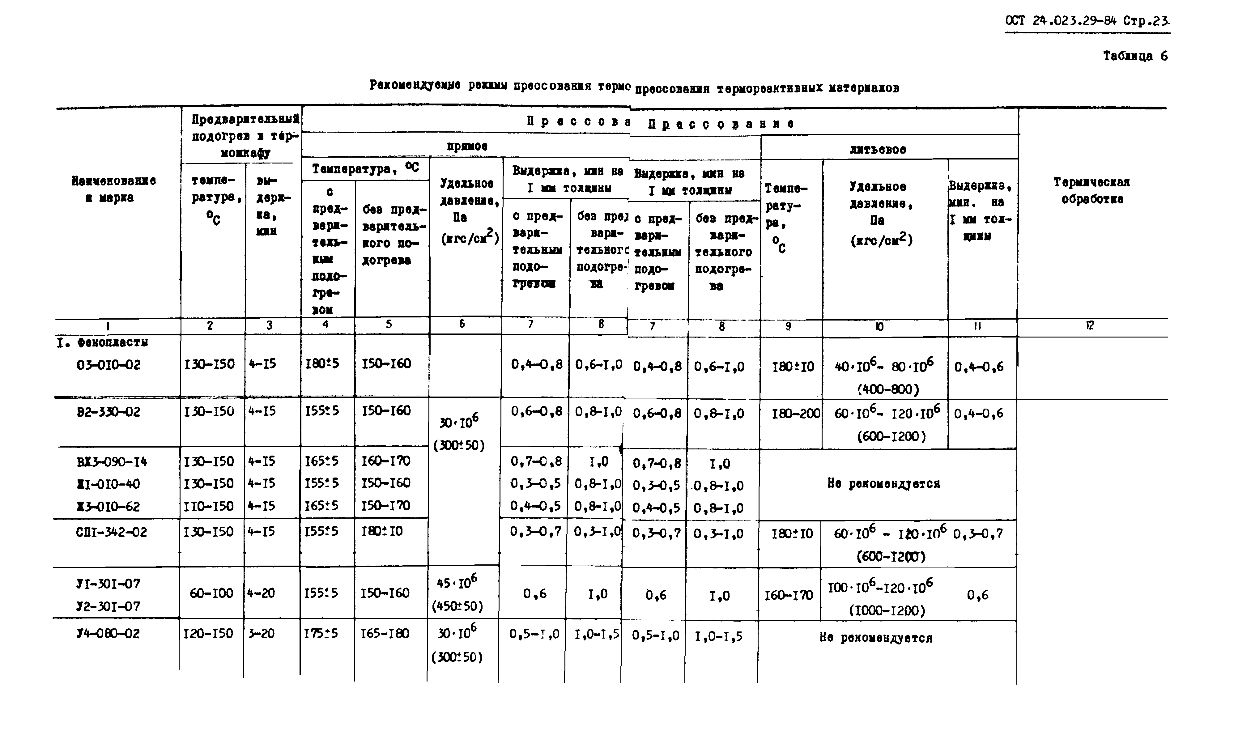 ОСТ 24.023.29-84