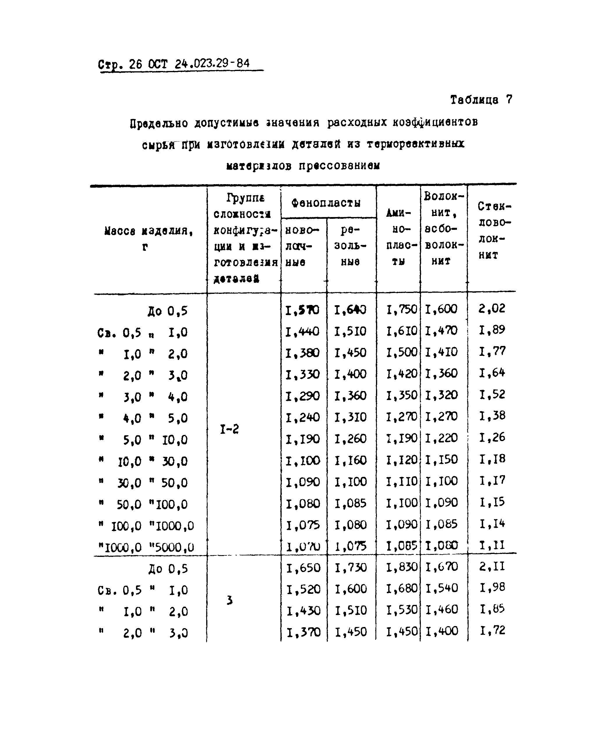 ОСТ 24.023.29-84