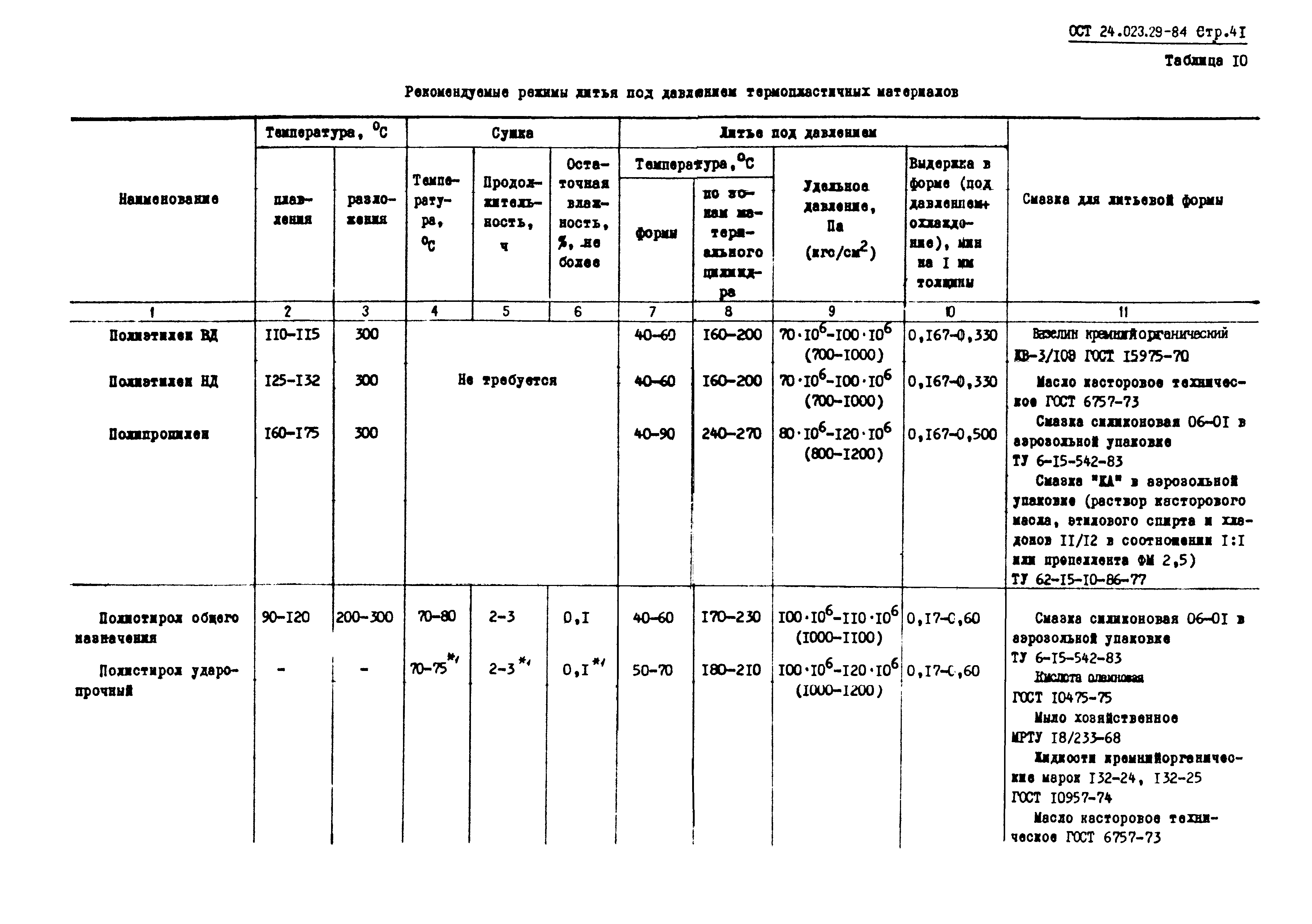 ОСТ 24.023.29-84