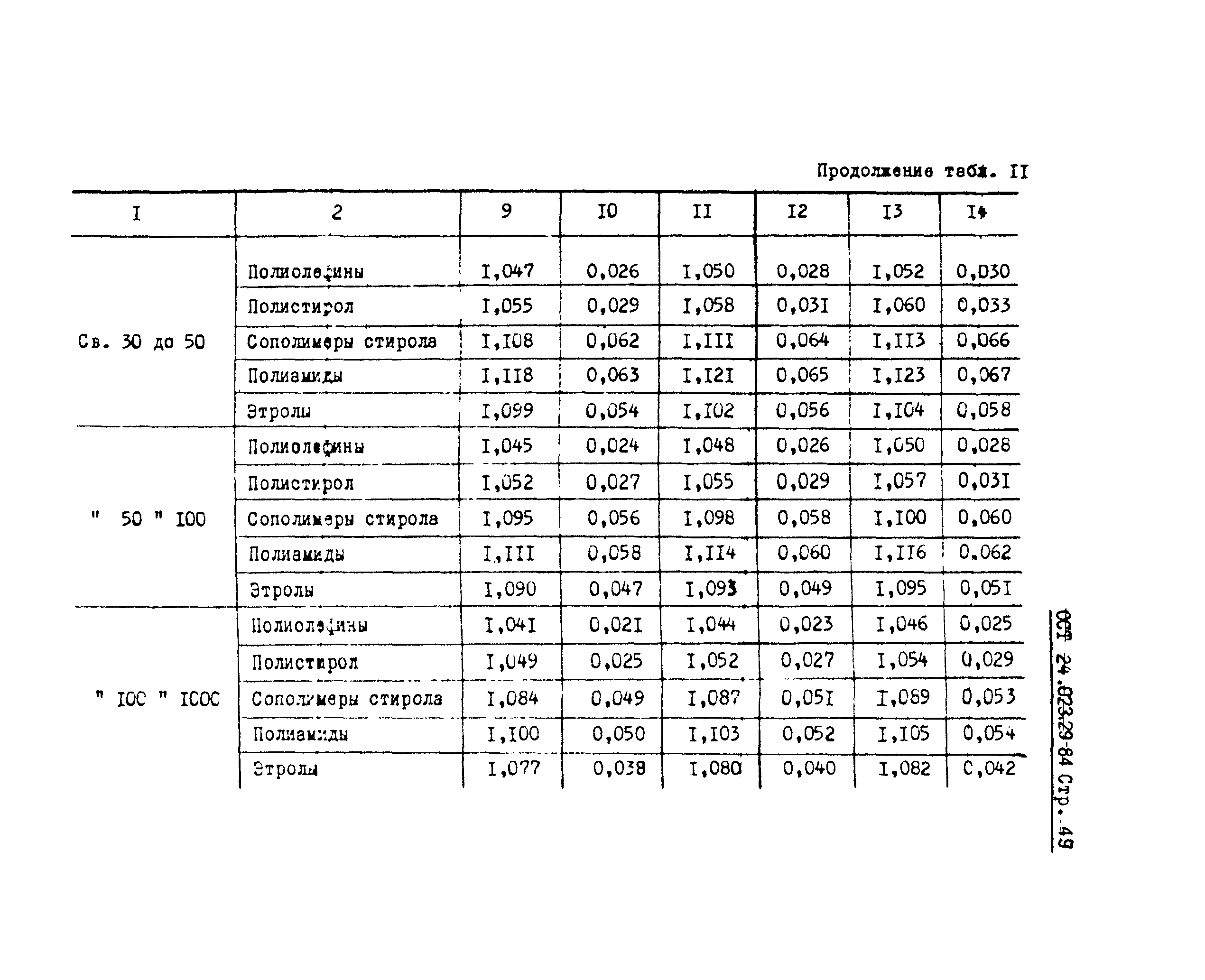 ОСТ 24.023.29-84