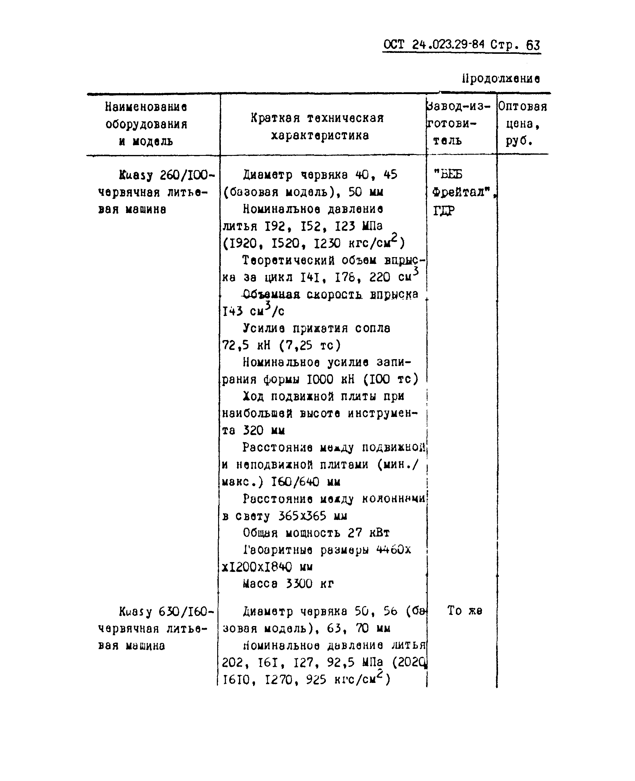 ОСТ 24.023.29-84