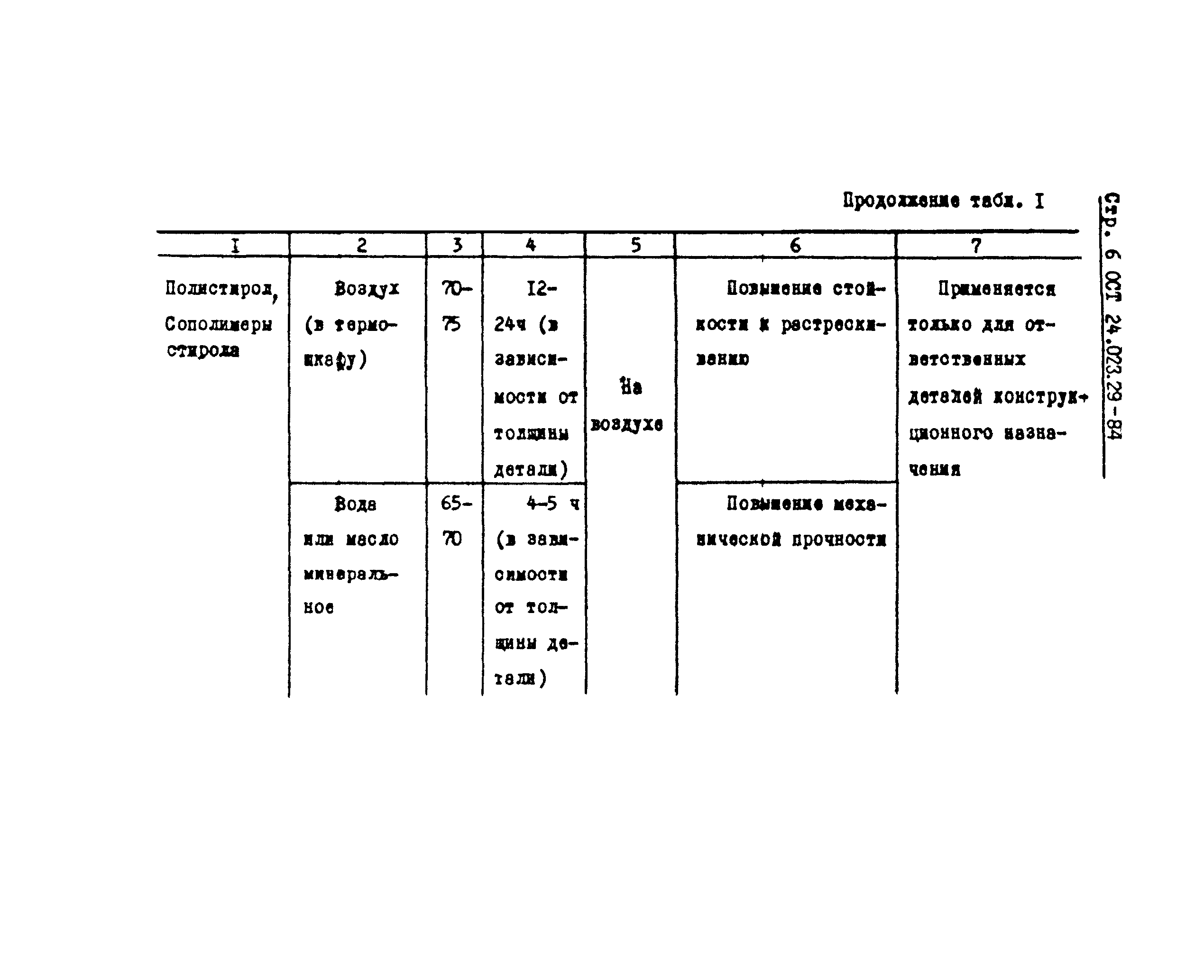 ОСТ 24.023.29-84