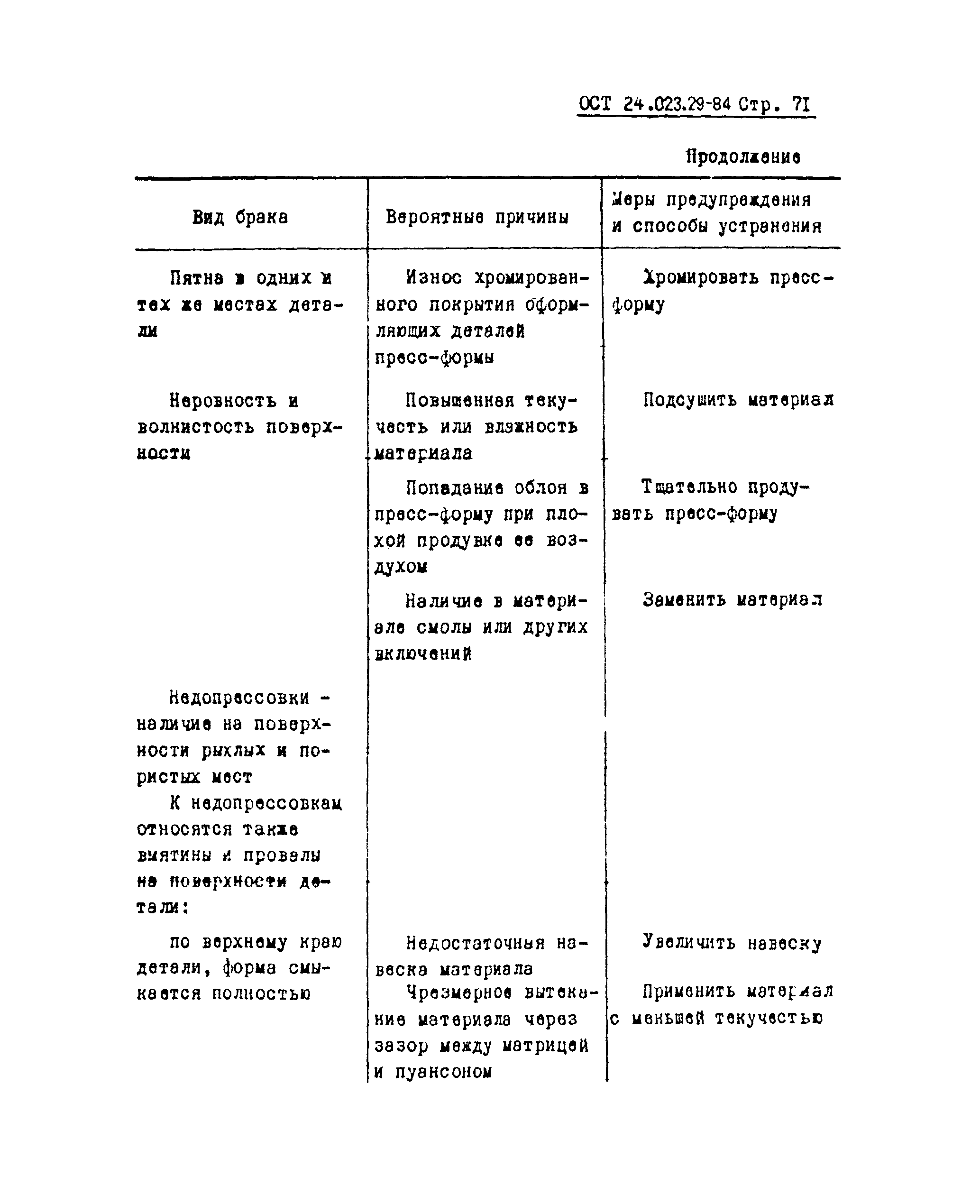 ОСТ 24.023.29-84