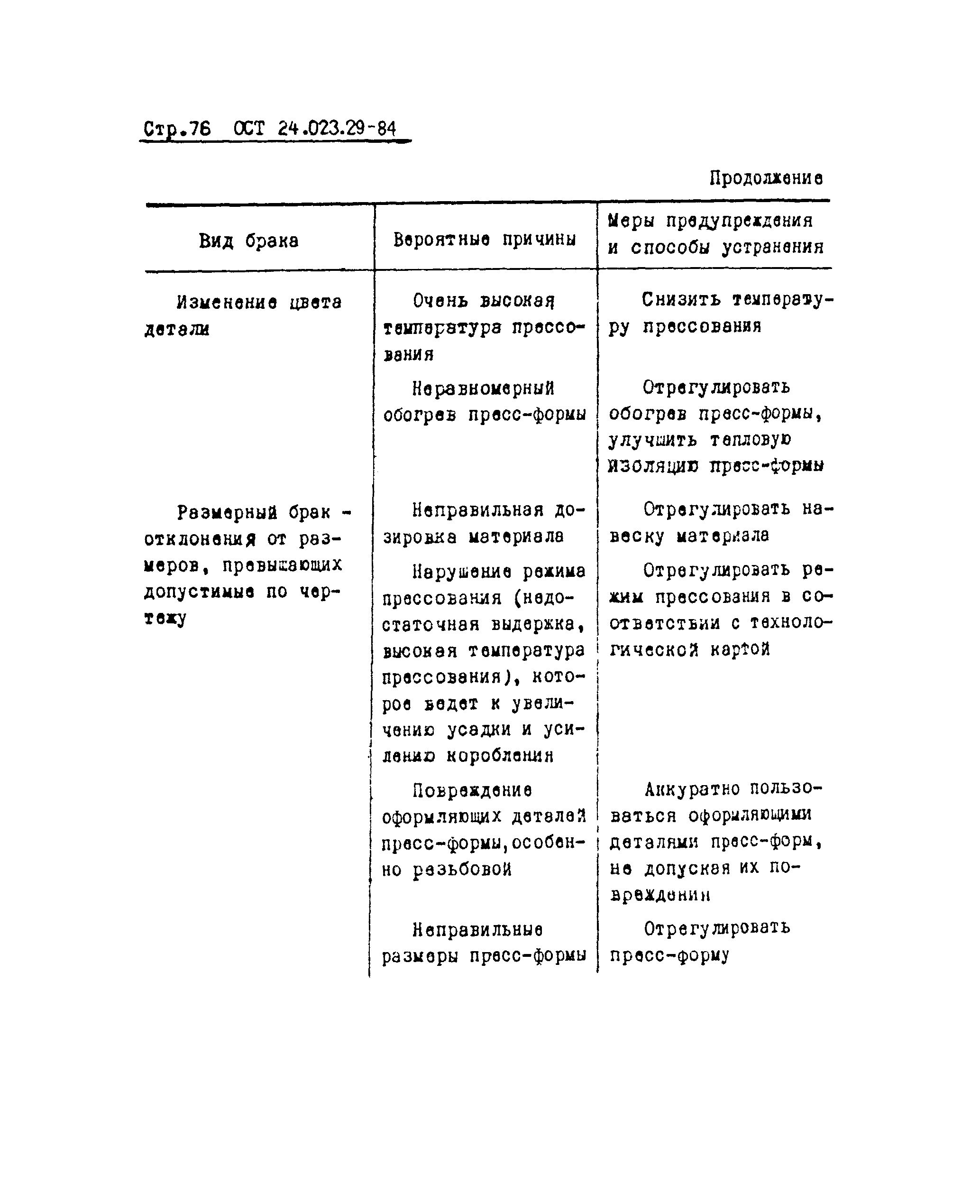 ОСТ 24.023.29-84