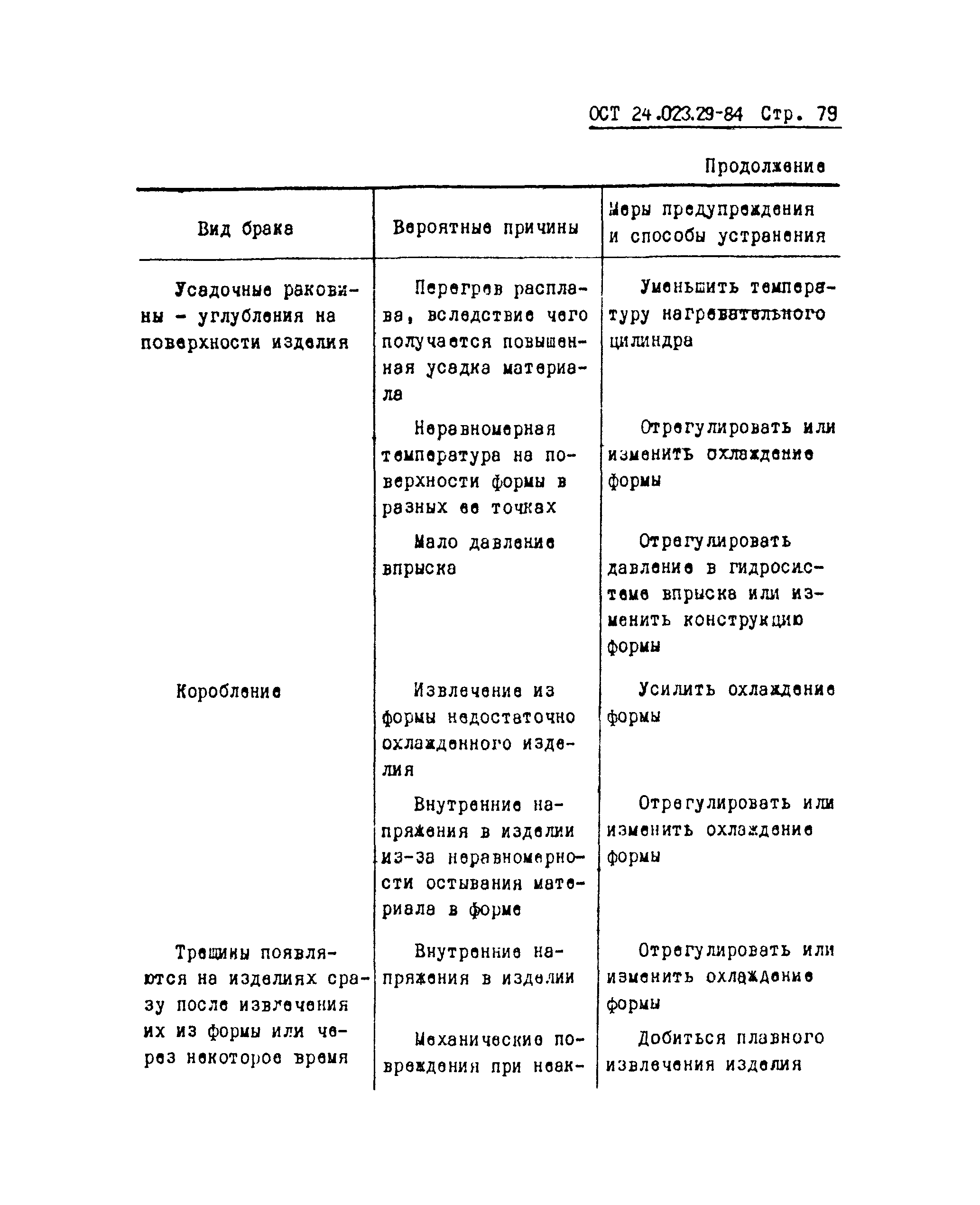 ОСТ 24.023.29-84