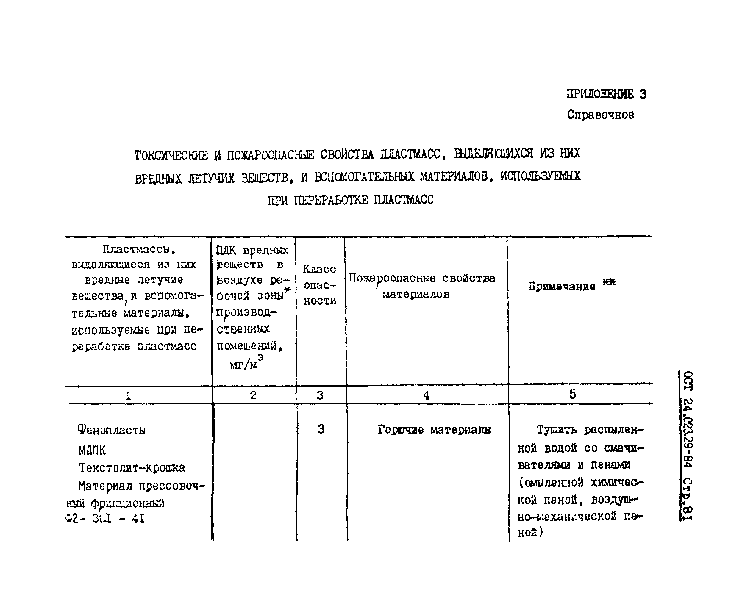 ОСТ 24.023.29-84