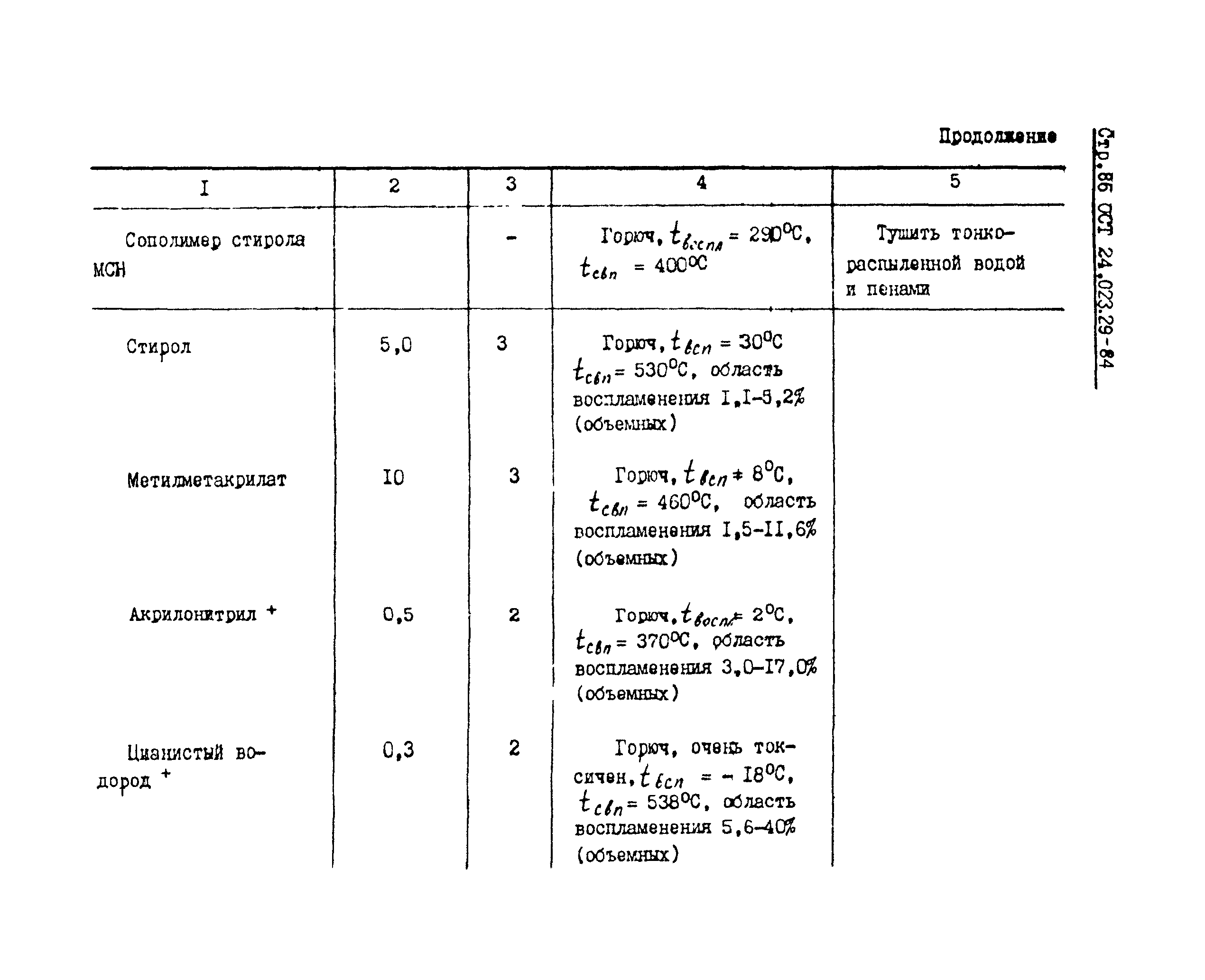 ОСТ 24.023.29-84