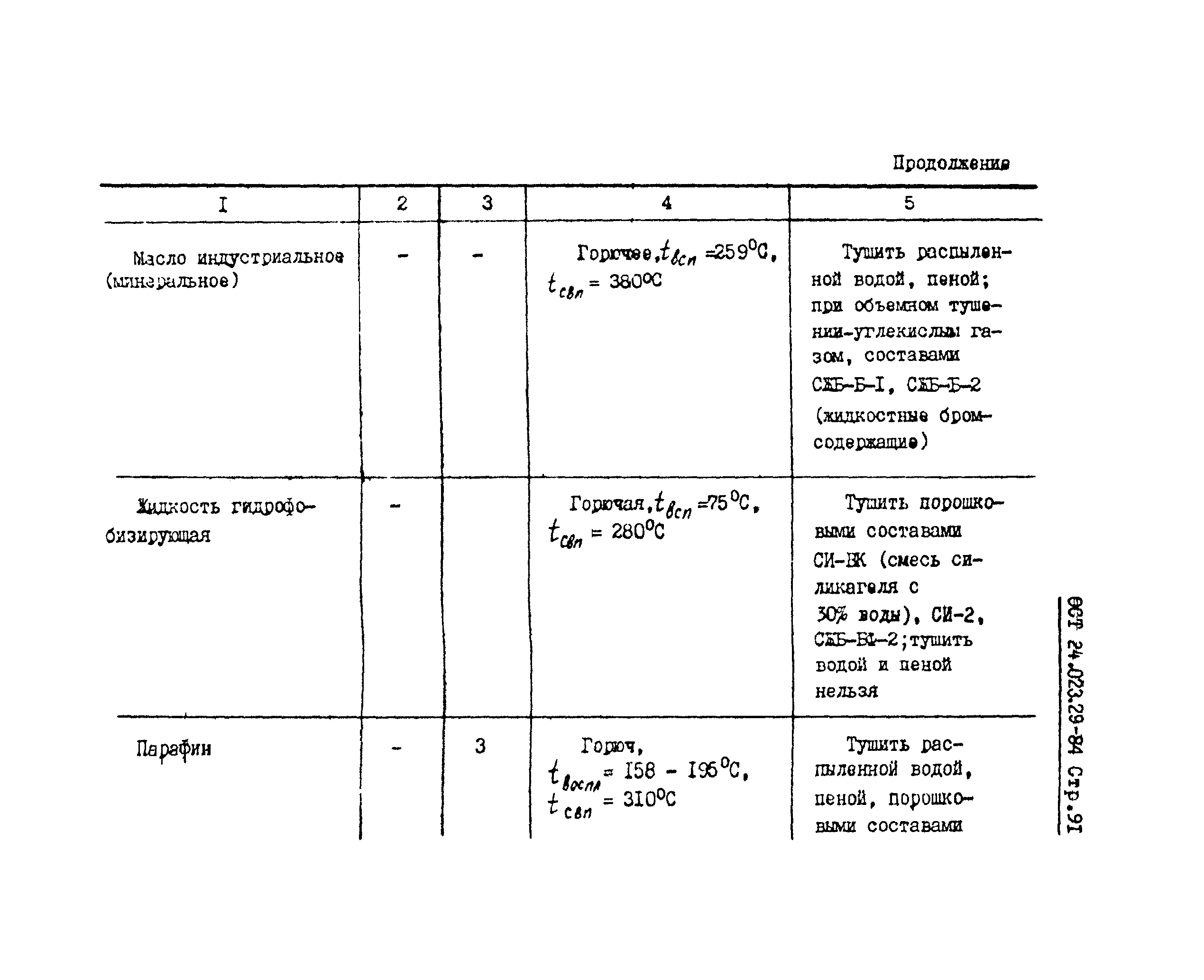 ОСТ 24.023.29-84