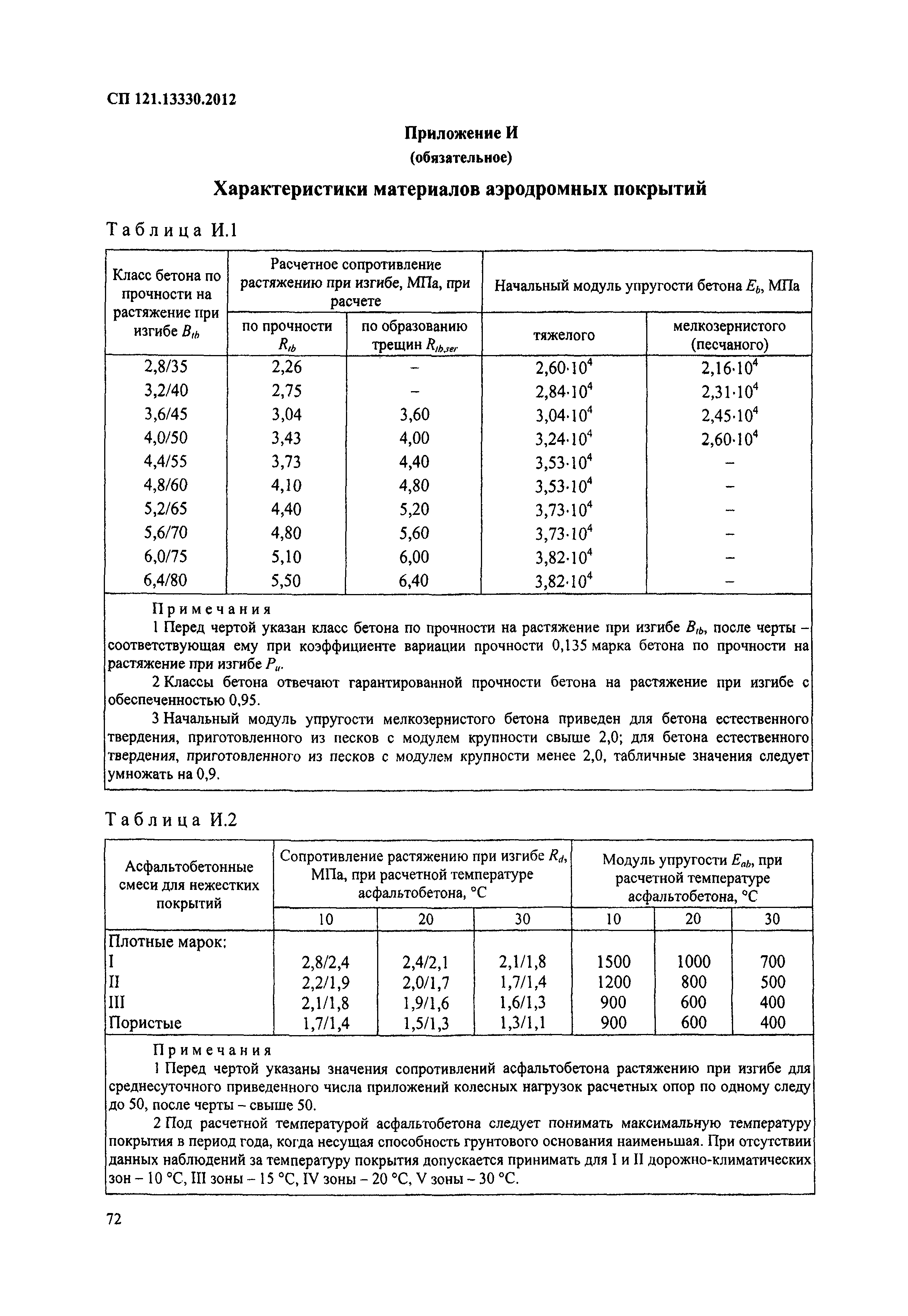 СП 121.13330.2012