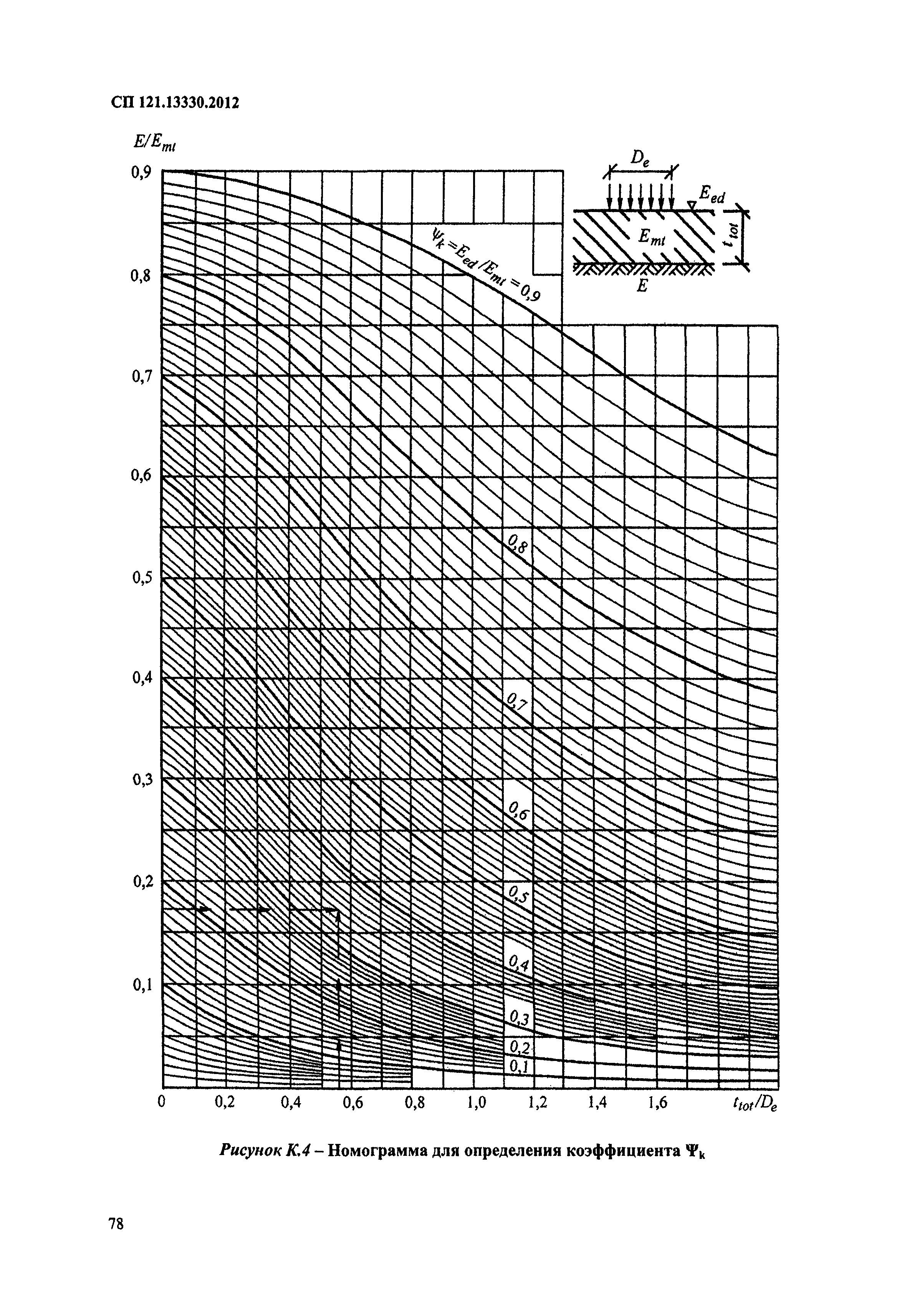 СП 121.13330.2012