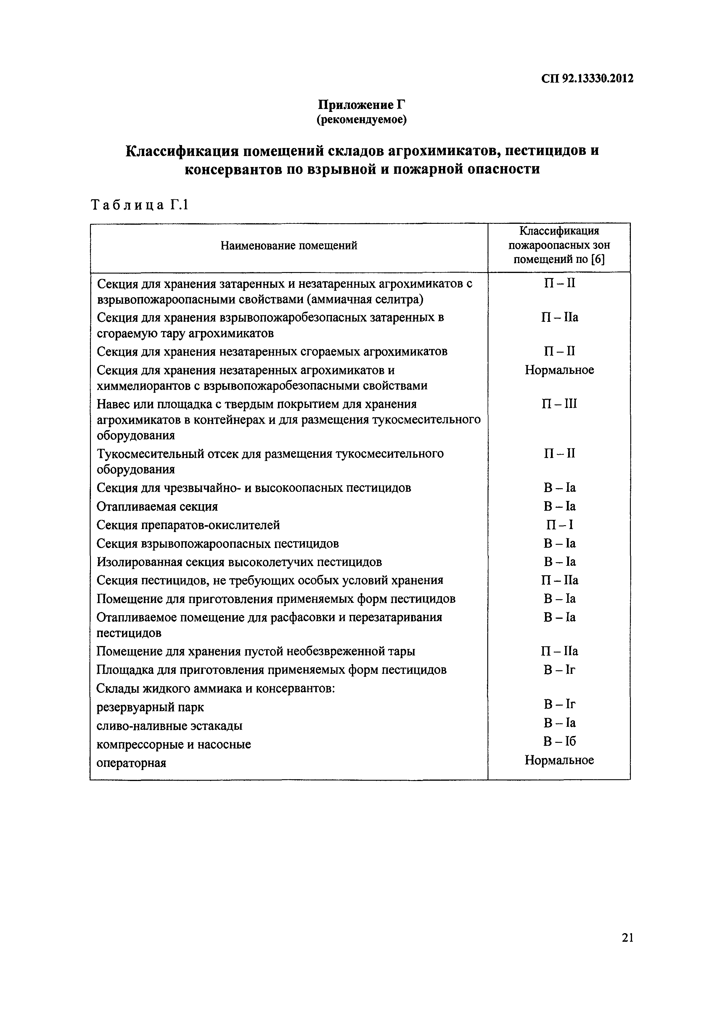 СП 92.13330.2012