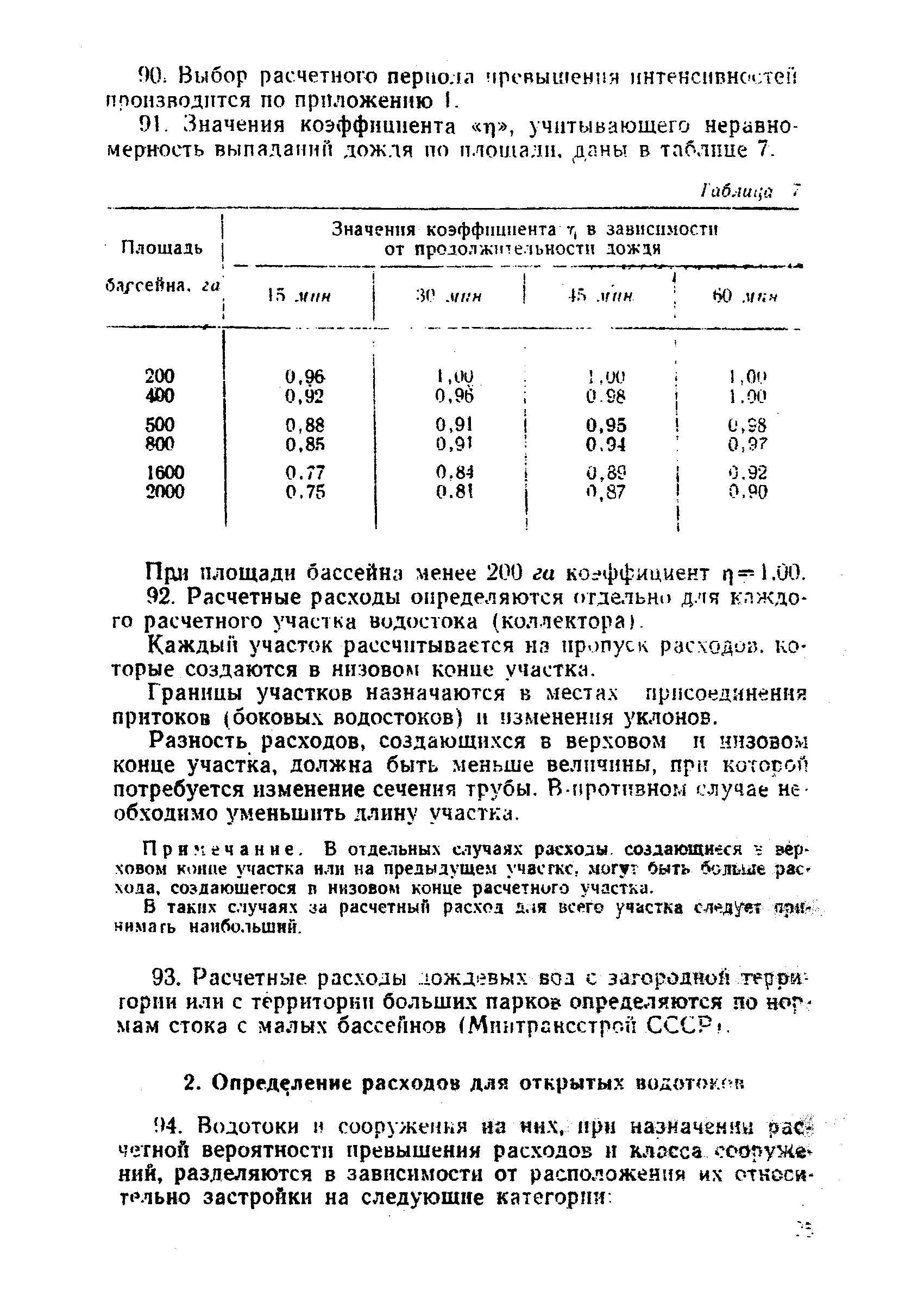 ВСН 9-63