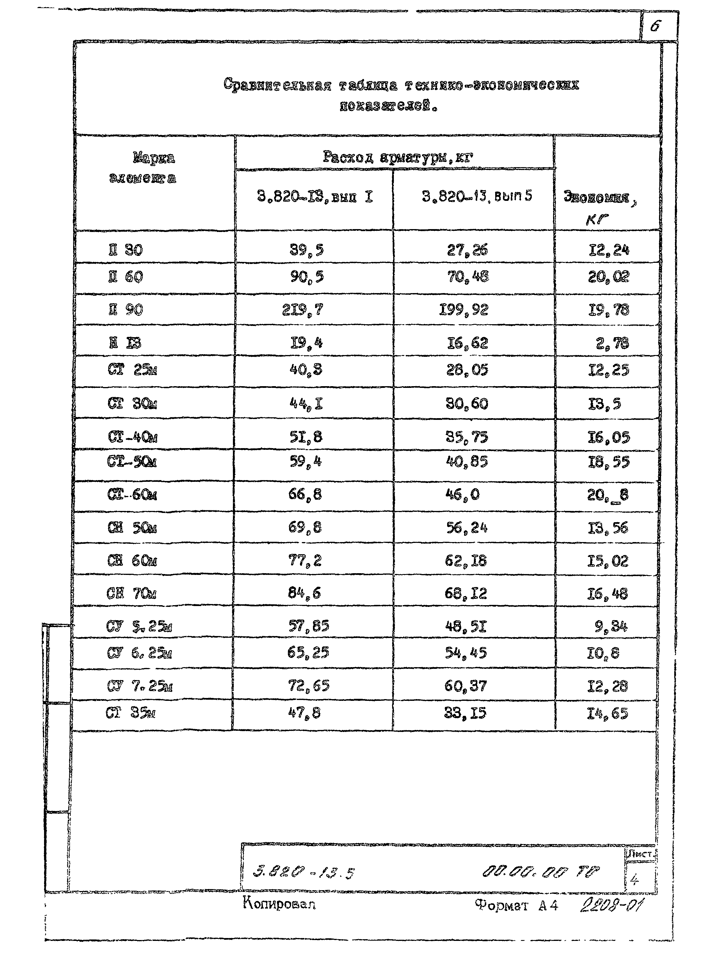 Серия 3.820-13