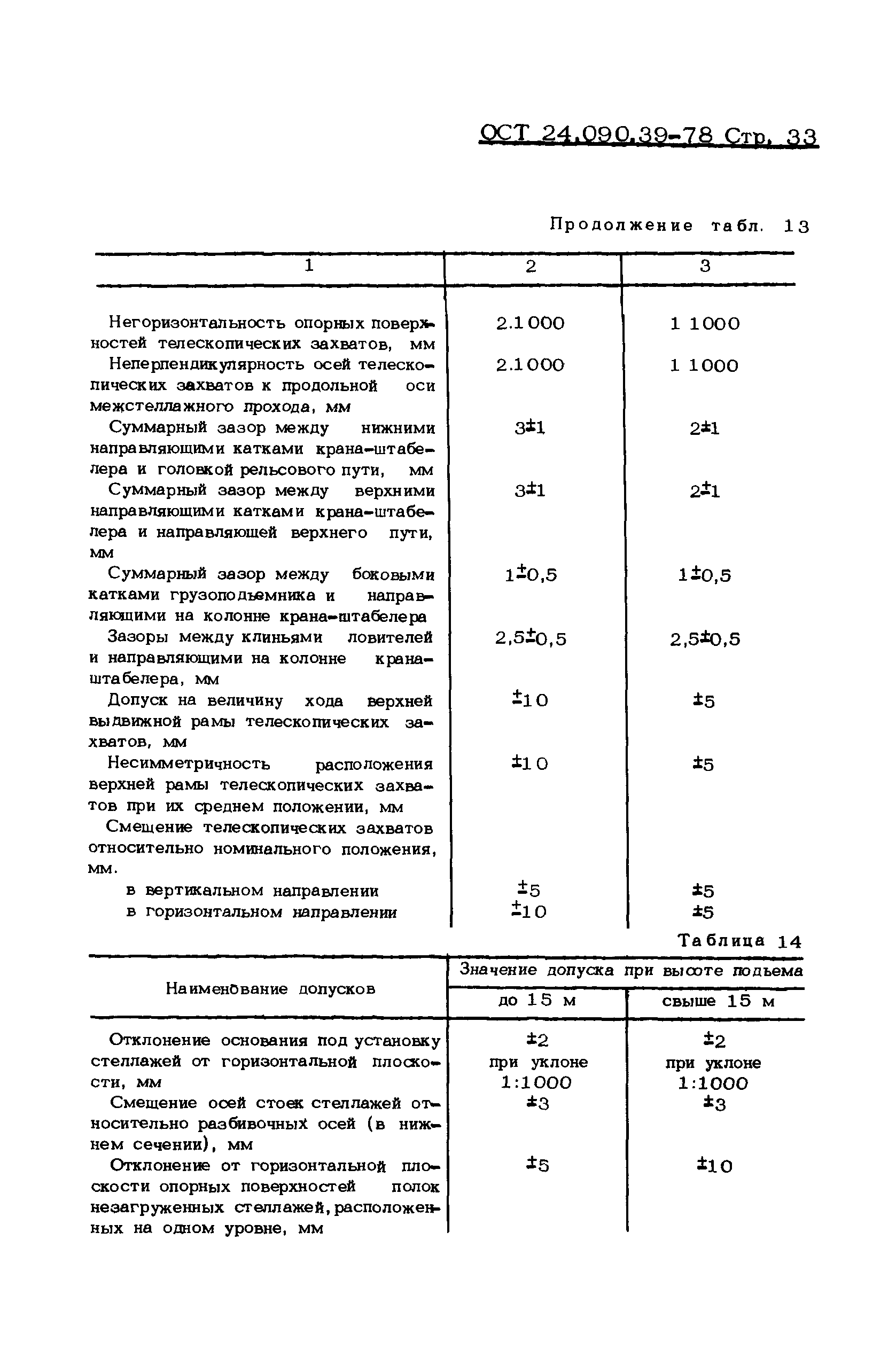 ОСТ 24.090.39-78