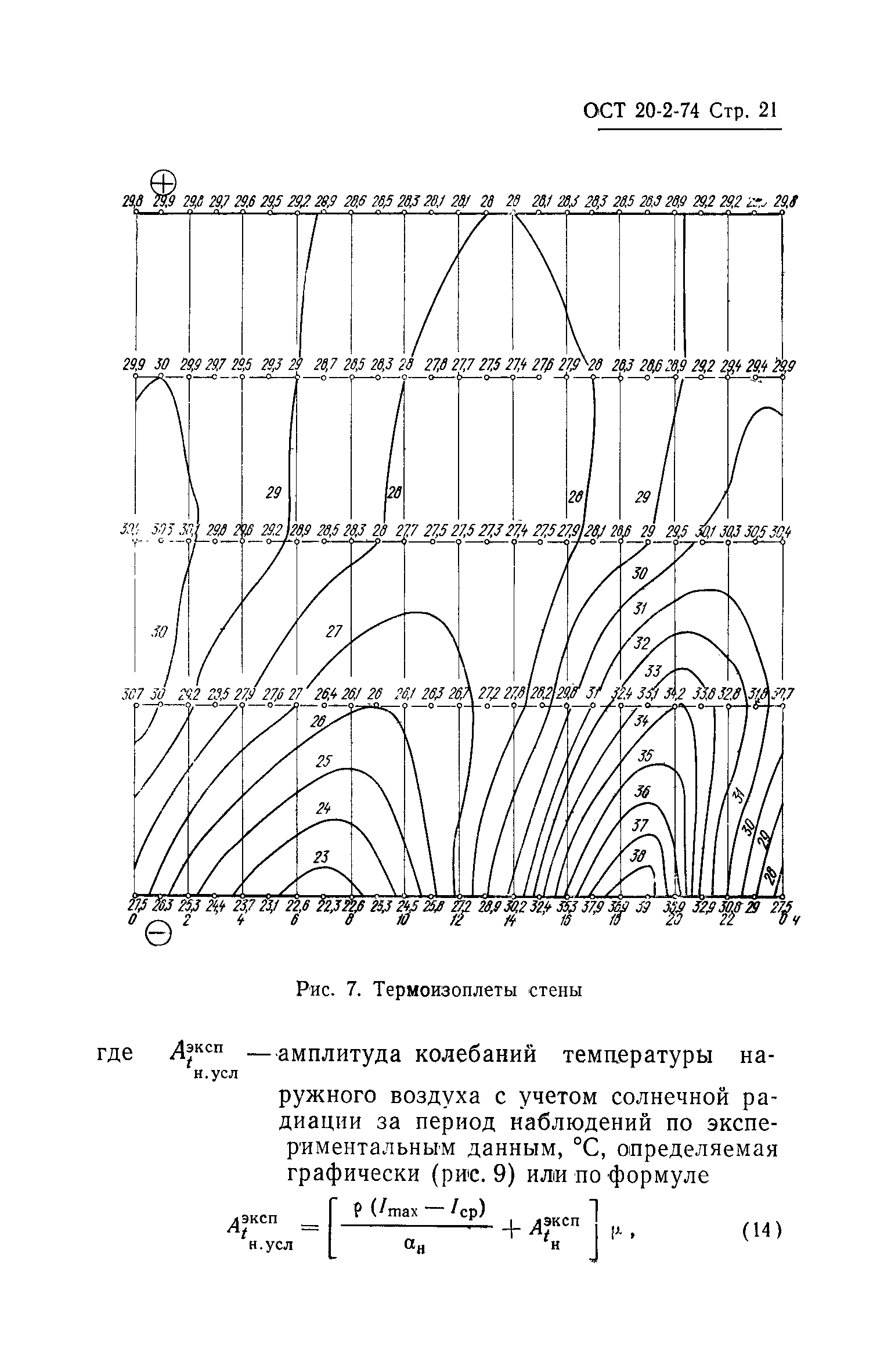 ОСТ 20-2-74