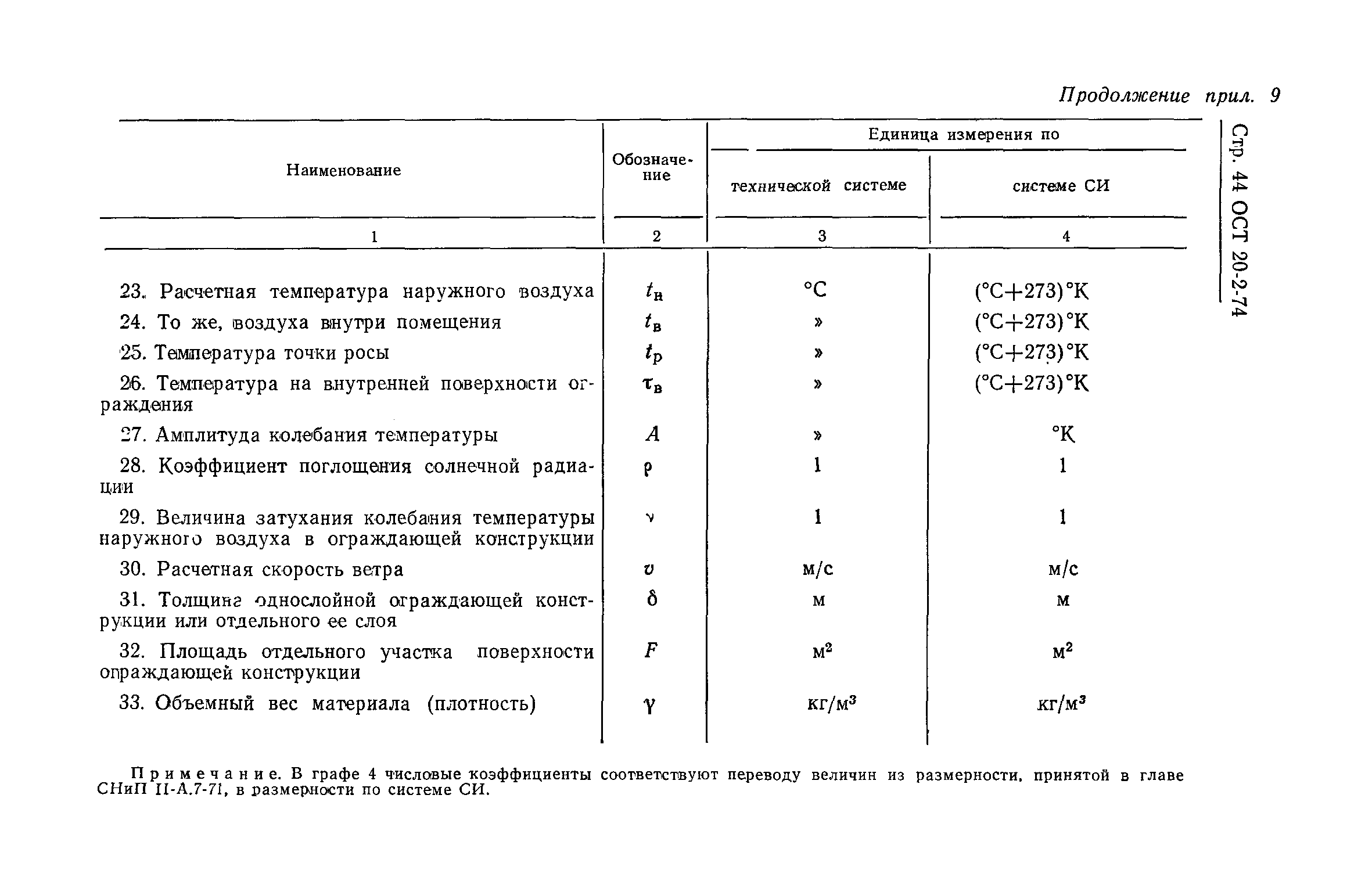 ОСТ 20-2-74