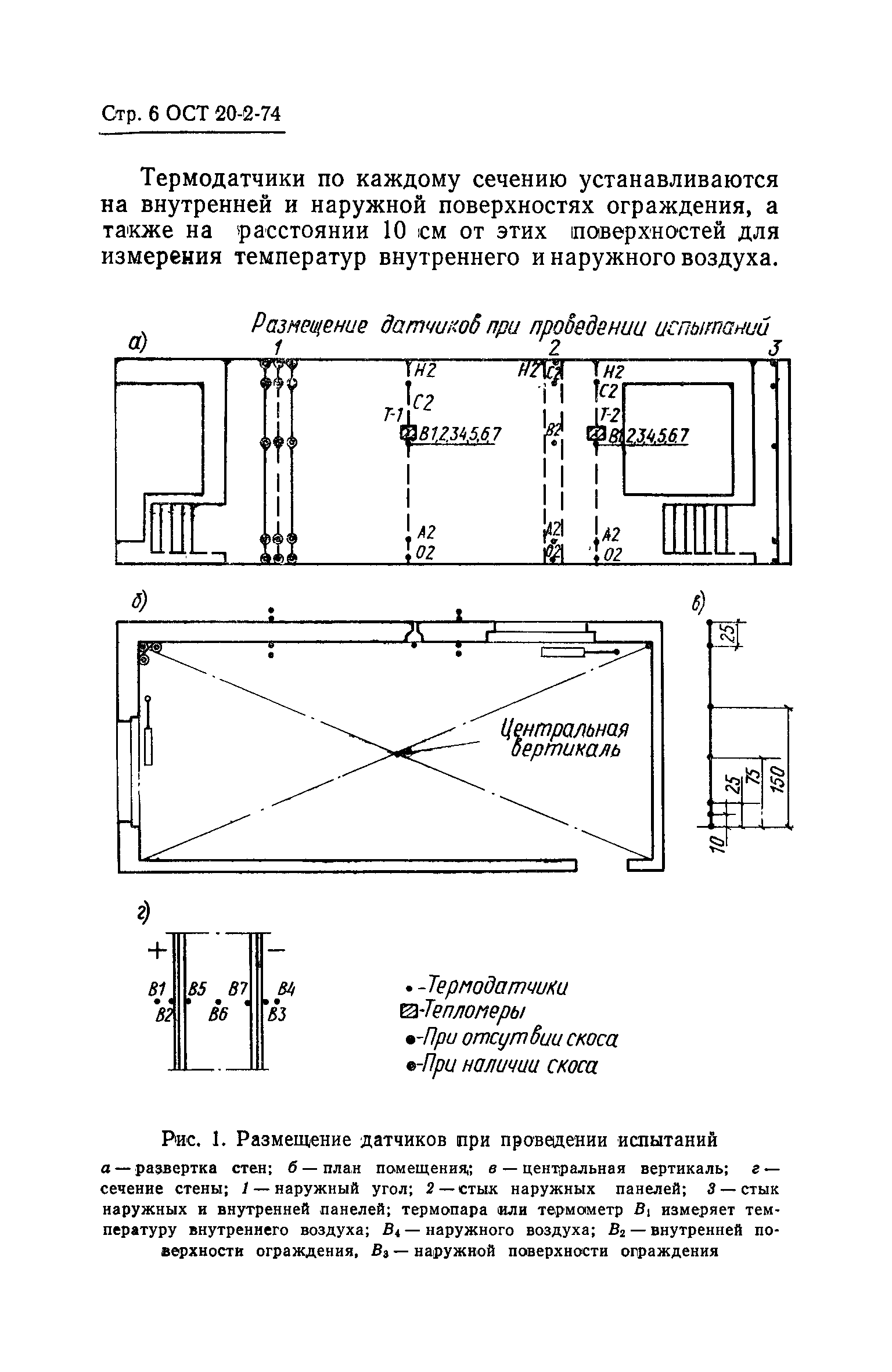 ОСТ 20-2-74