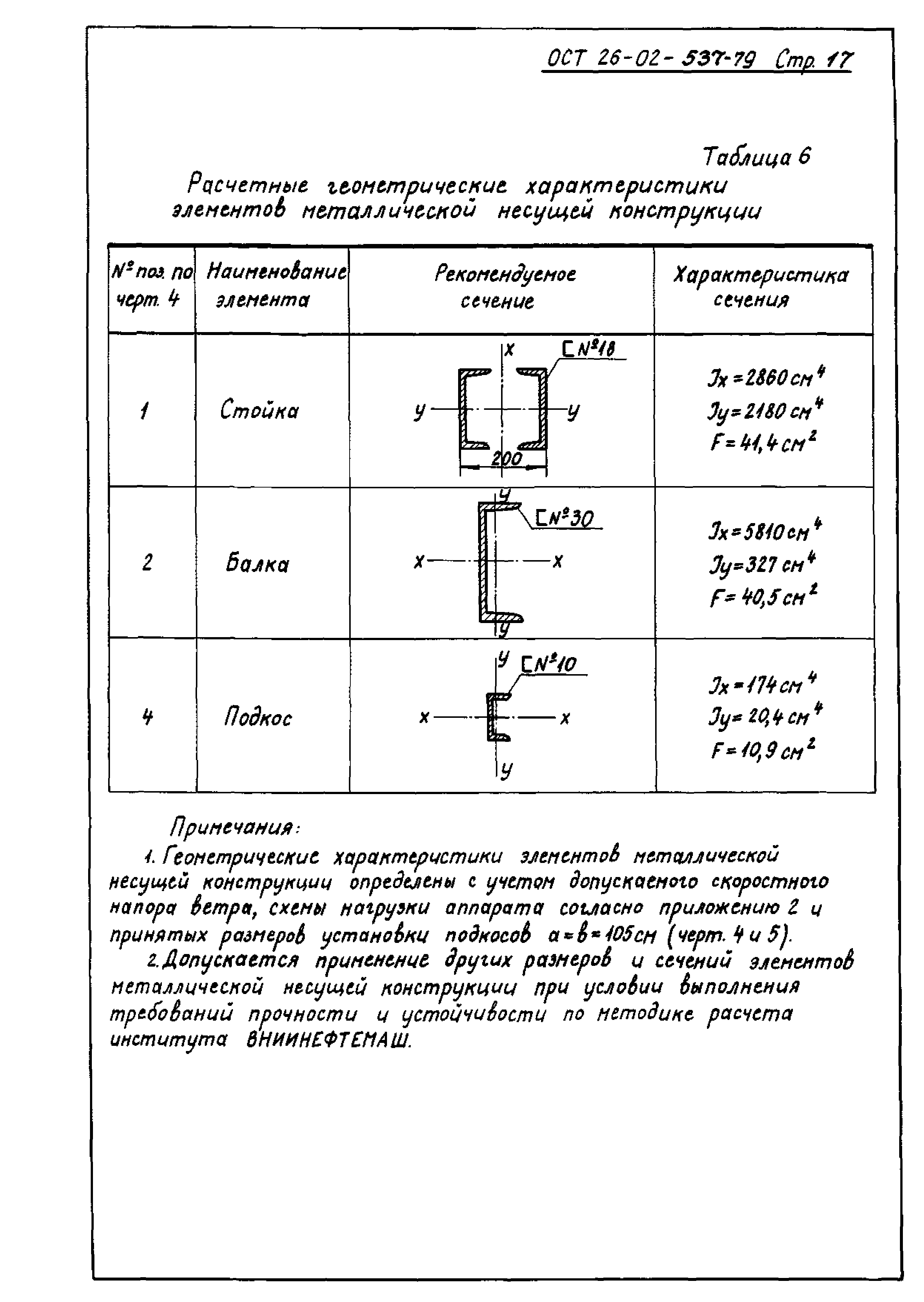 ОСТ 26-02-537-79