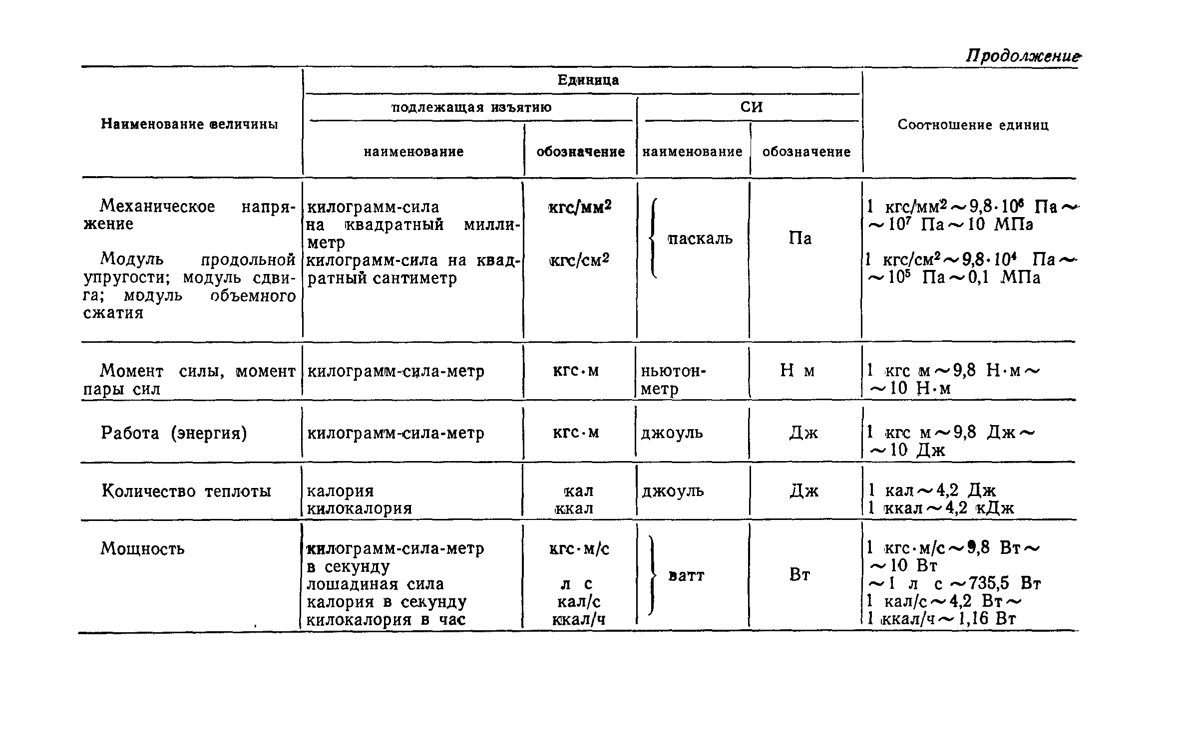 ОСТ 20-1-74