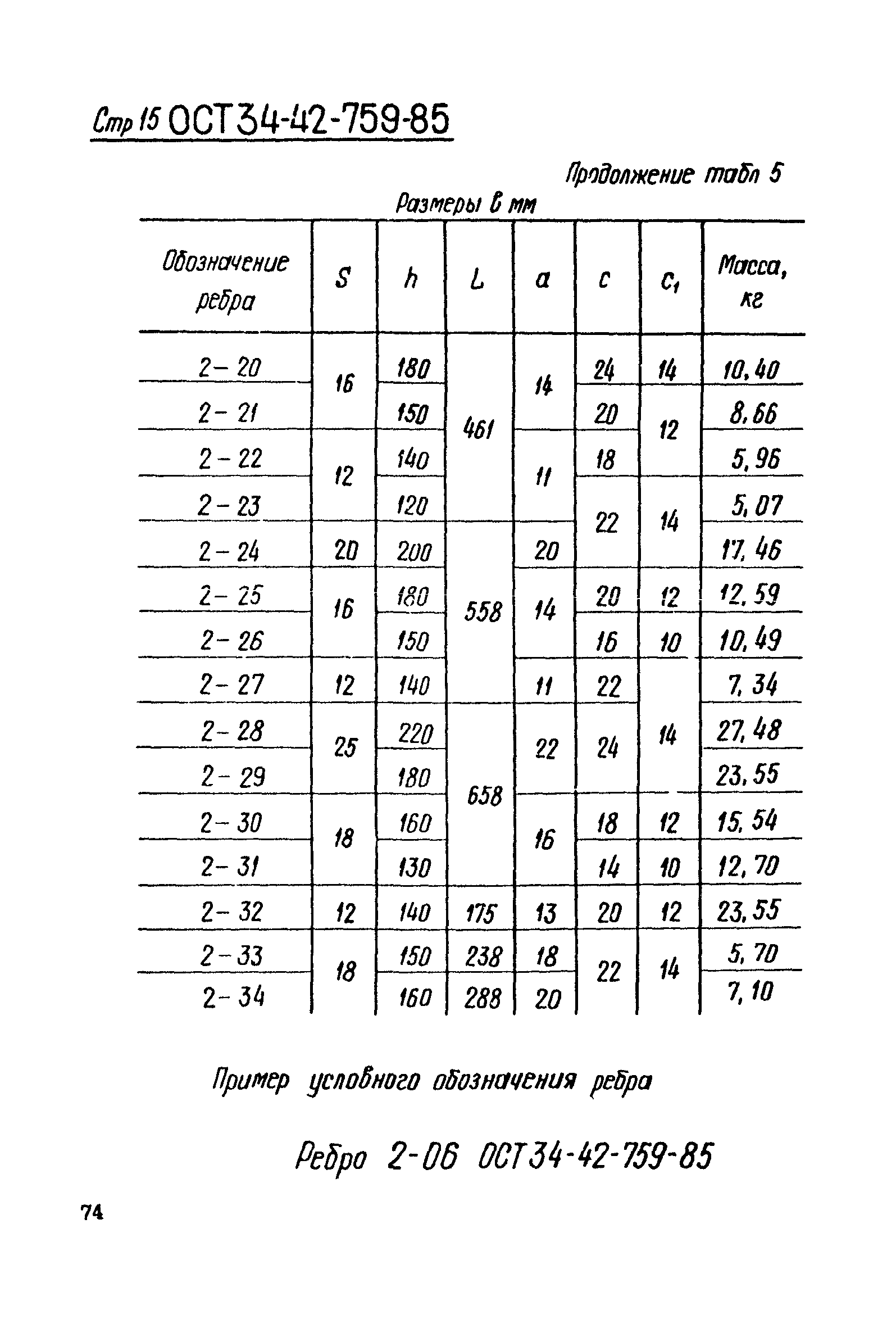 ОСТ 34-42-759-85