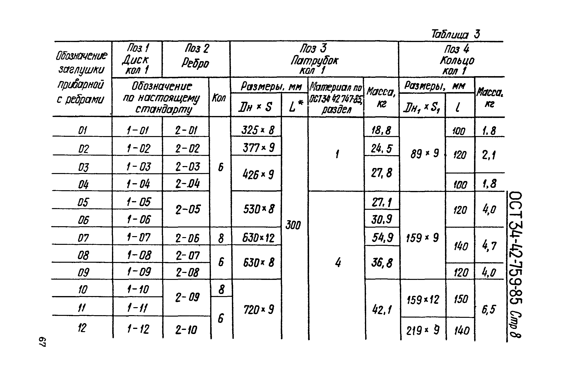 ОСТ 34-42-759-85