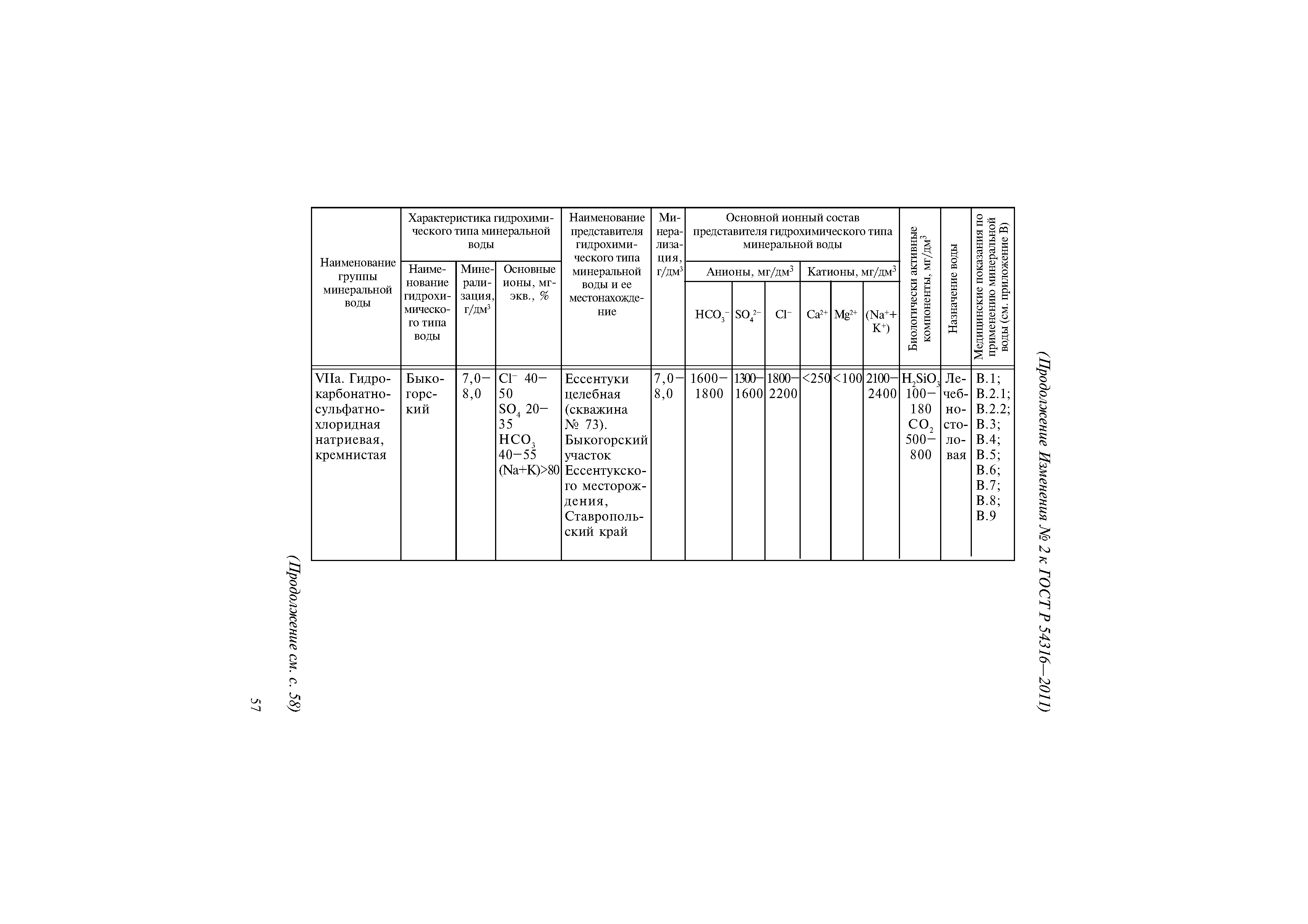 ГОСТ Р 54316-2011