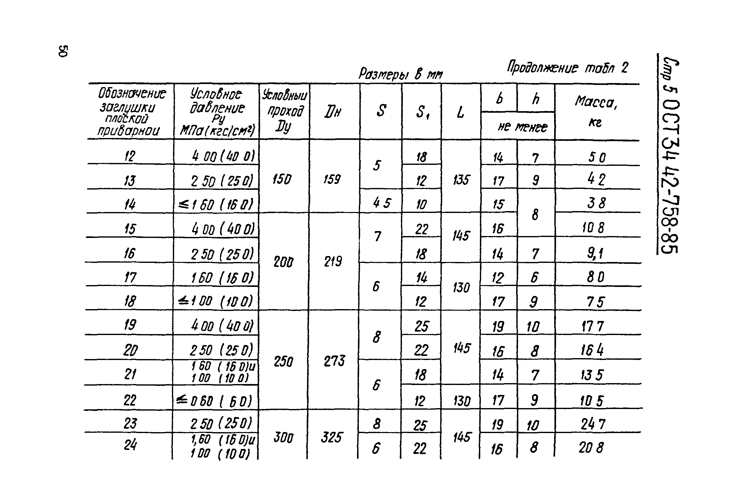 ОСТ 34-42-758-85