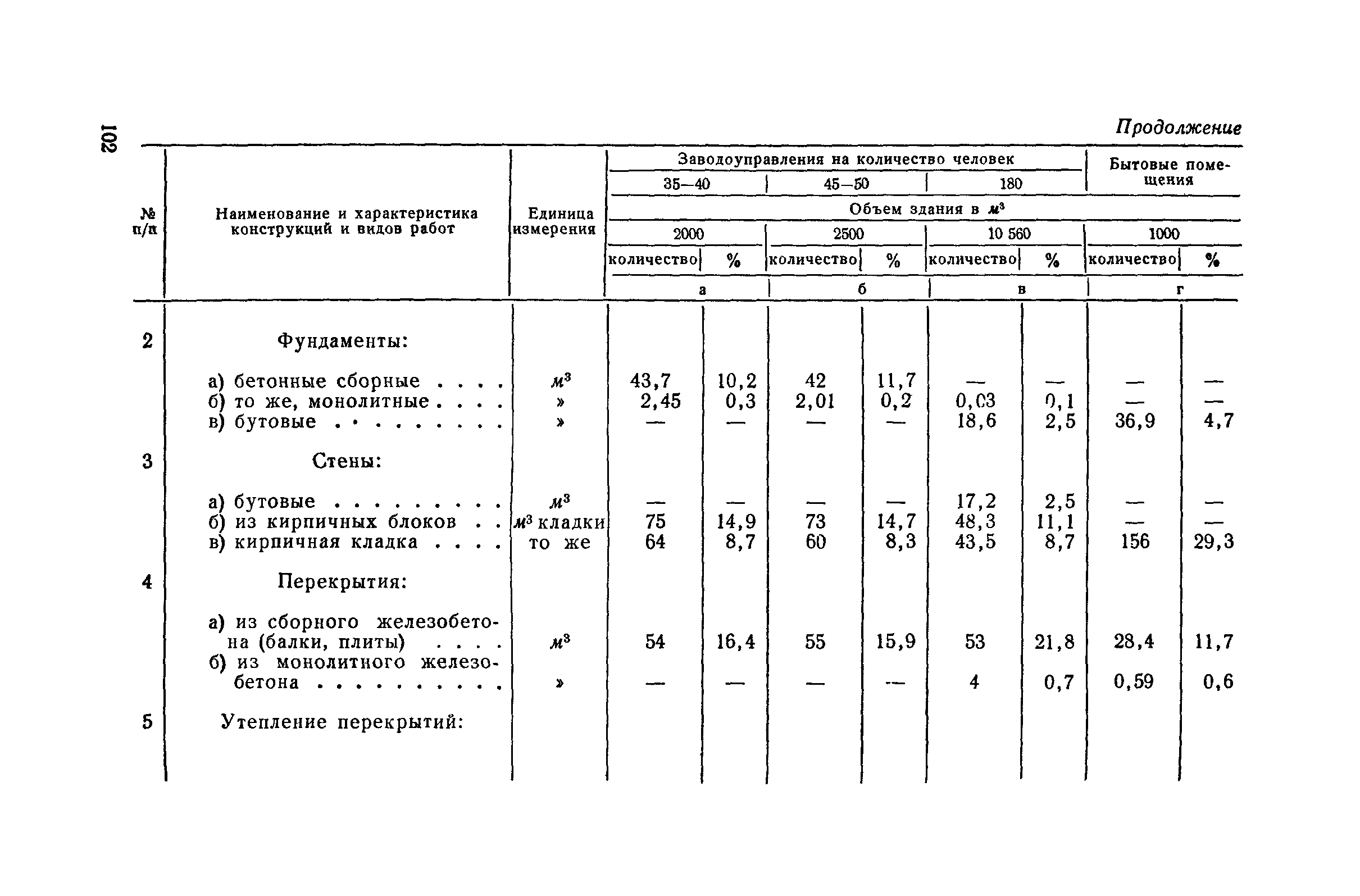 СН 285-64