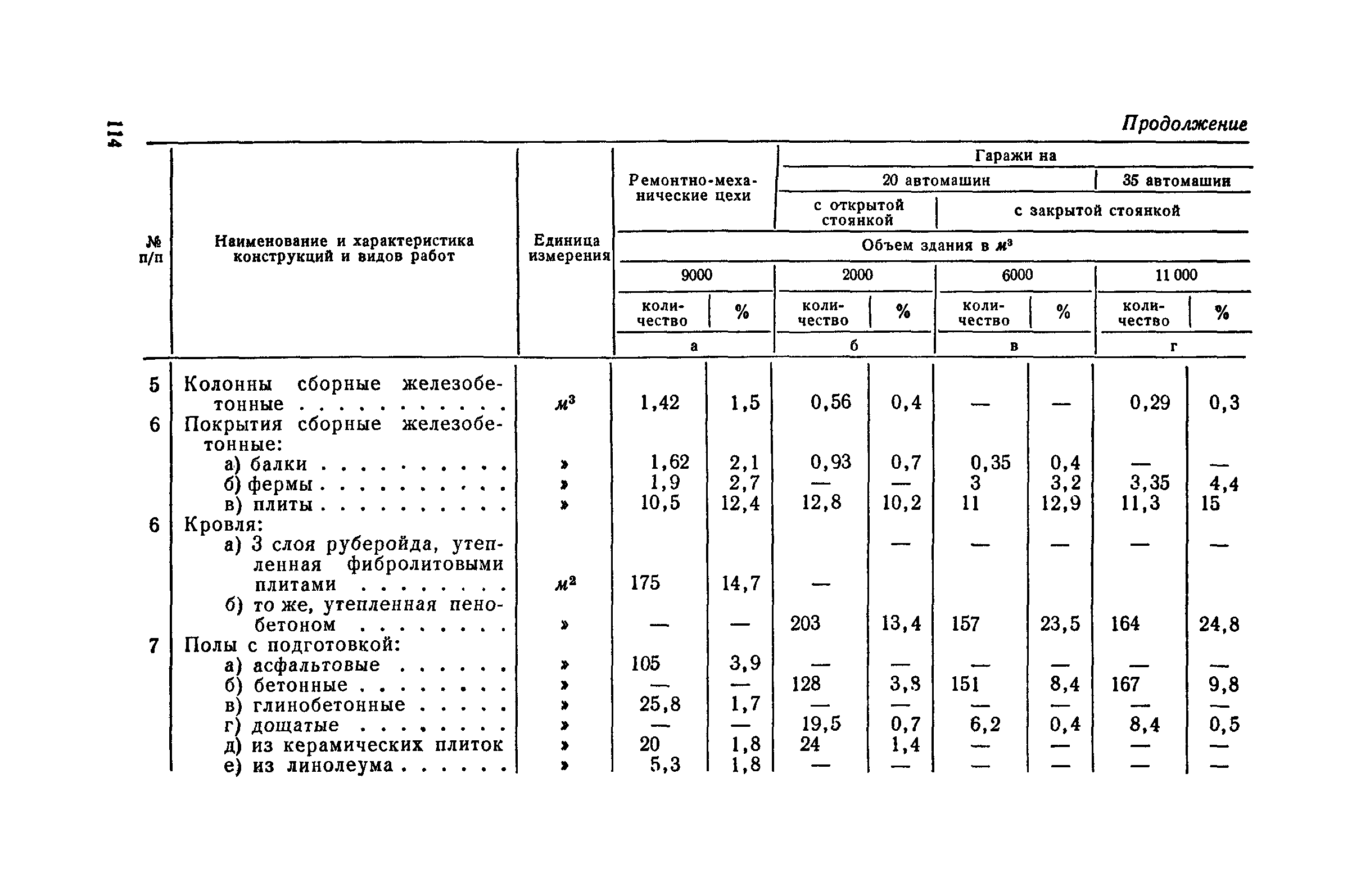 СН 285-64