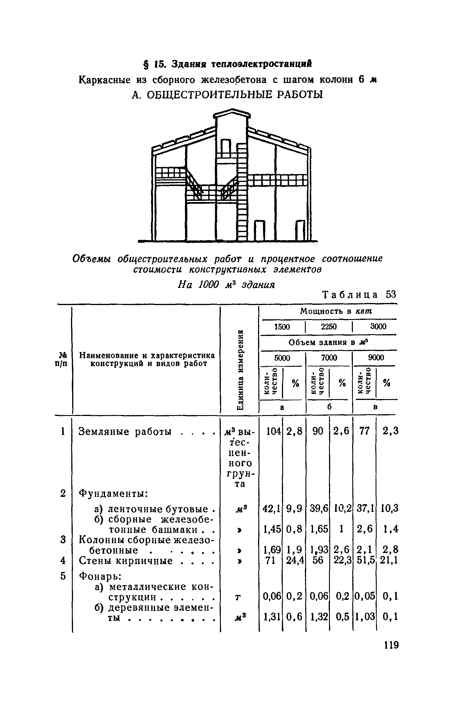 СН 285-64