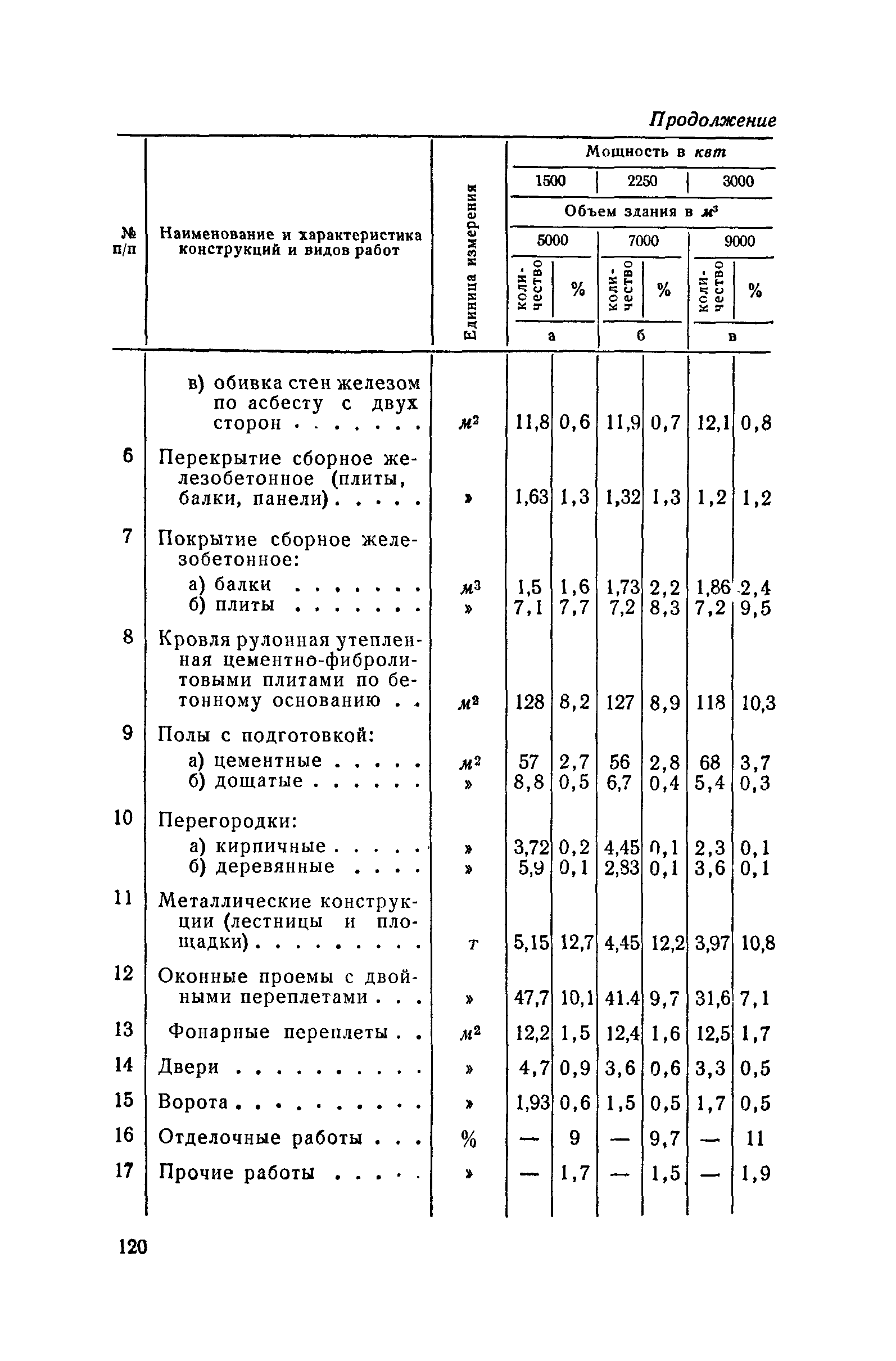 СН 285-64