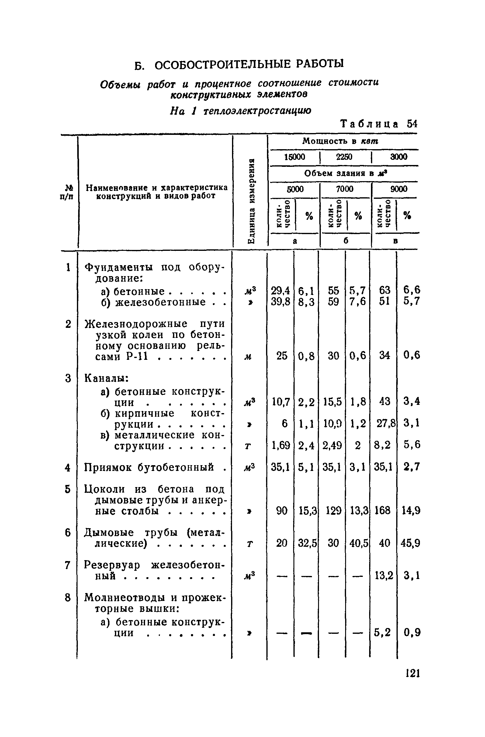 СН 285-64