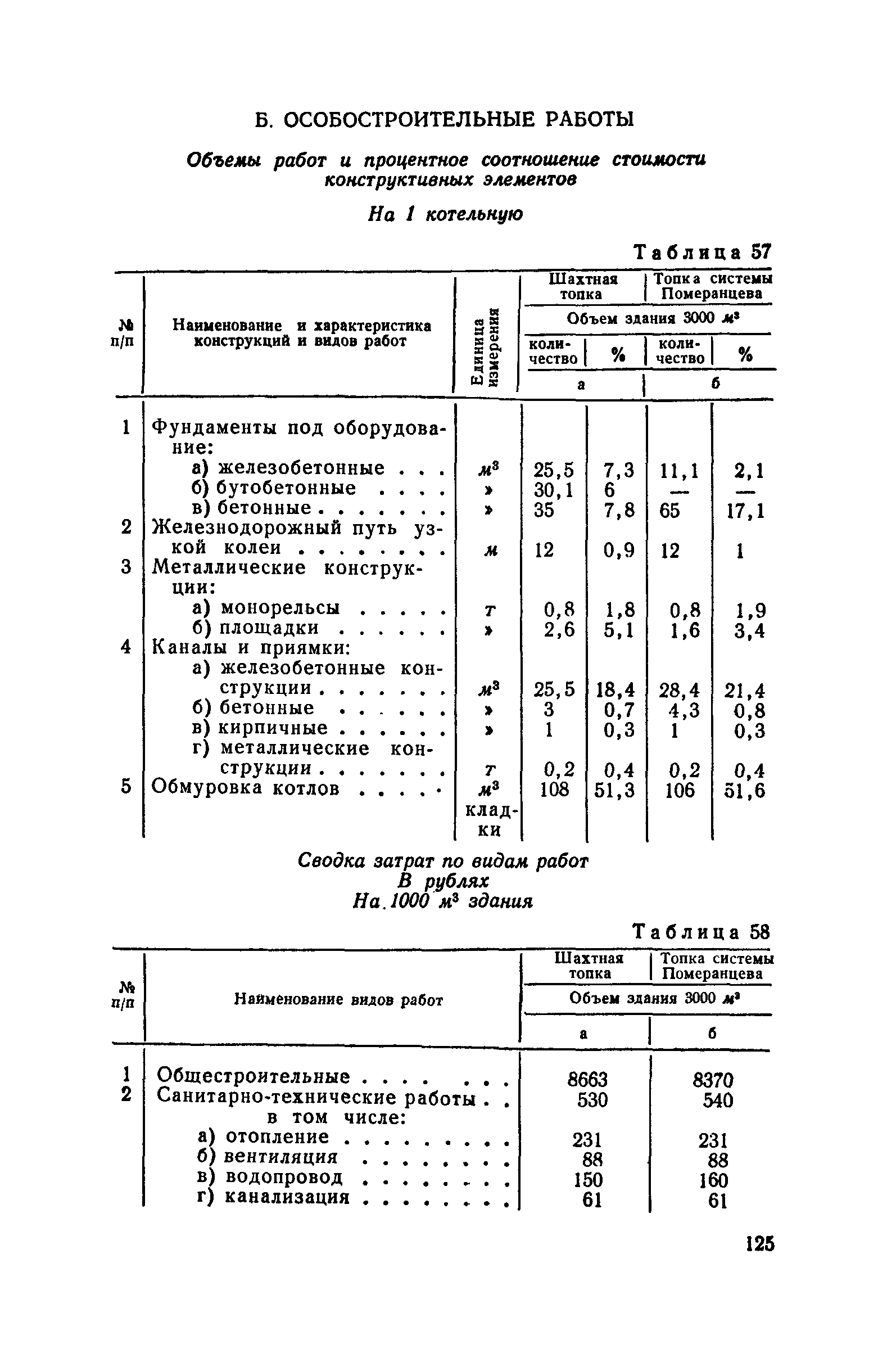 СН 285-64