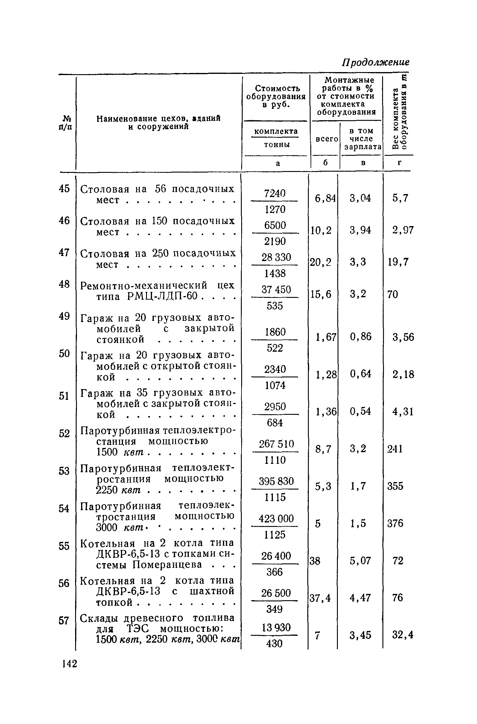 СН 285-64