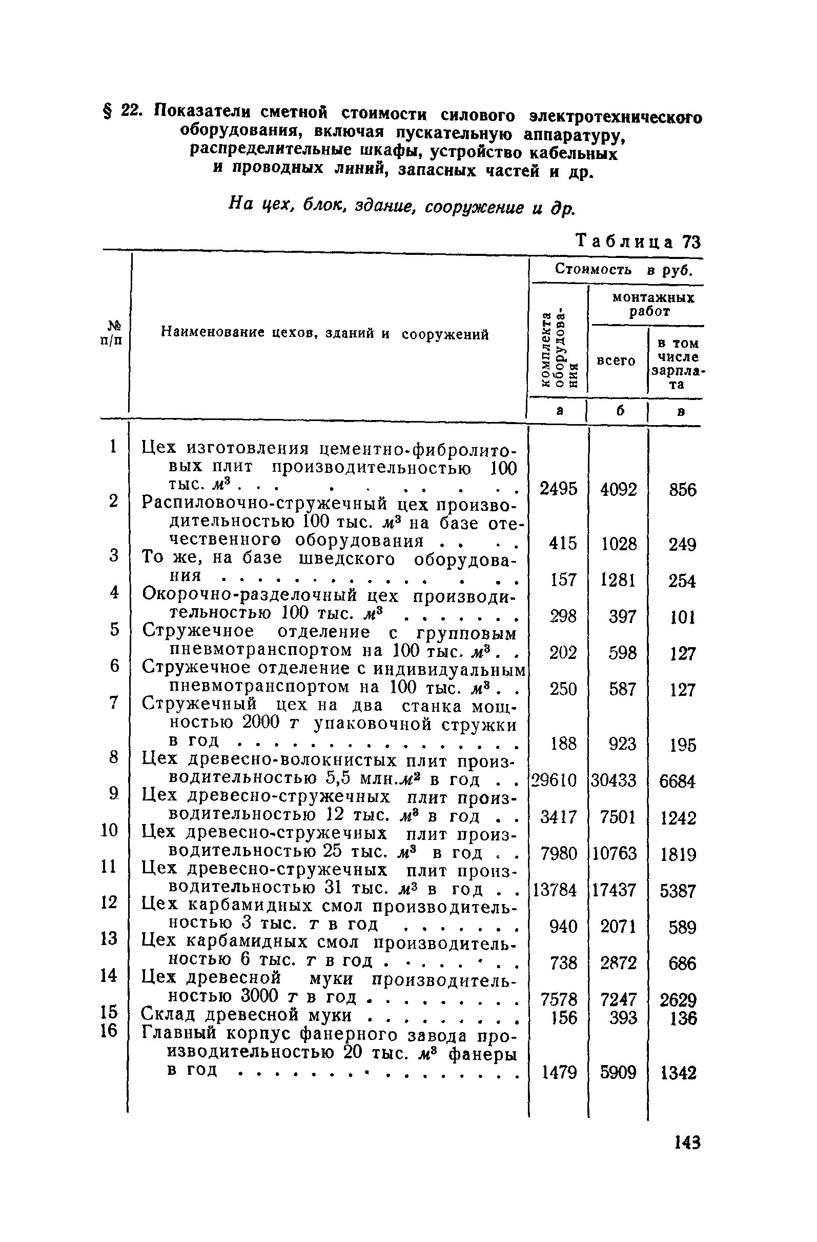 СН 285-64