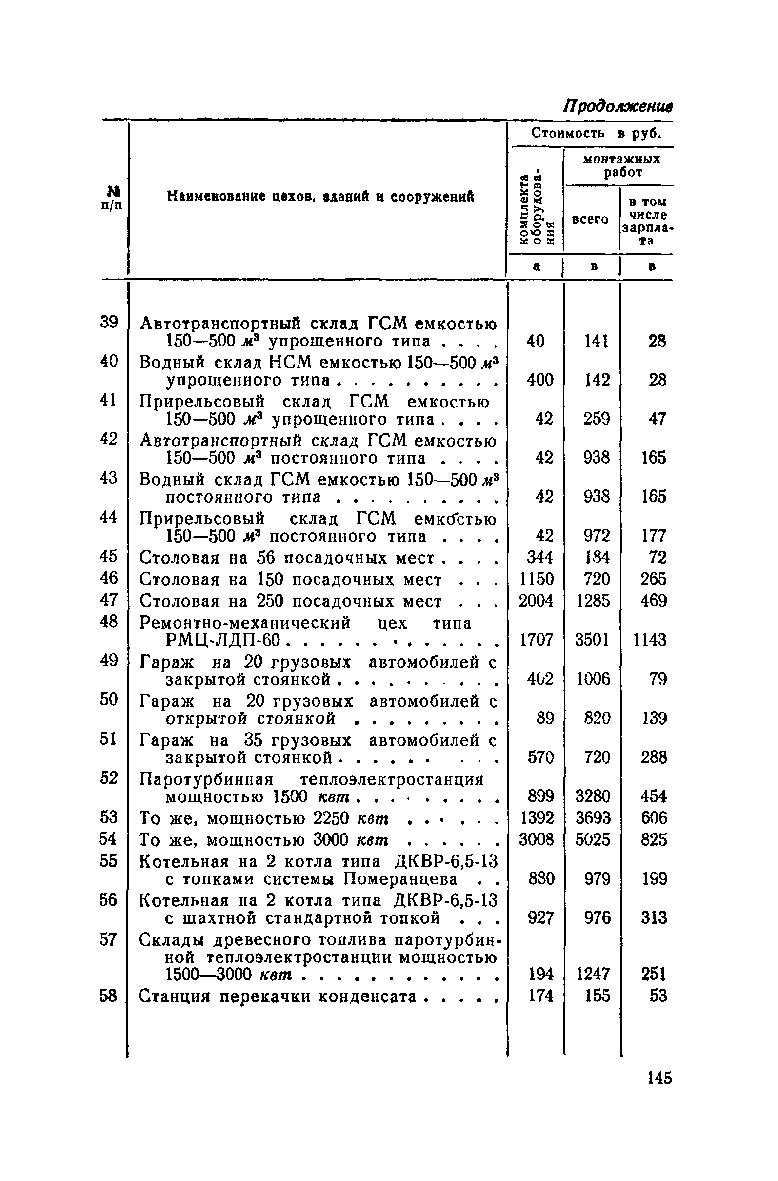 СН 285-64