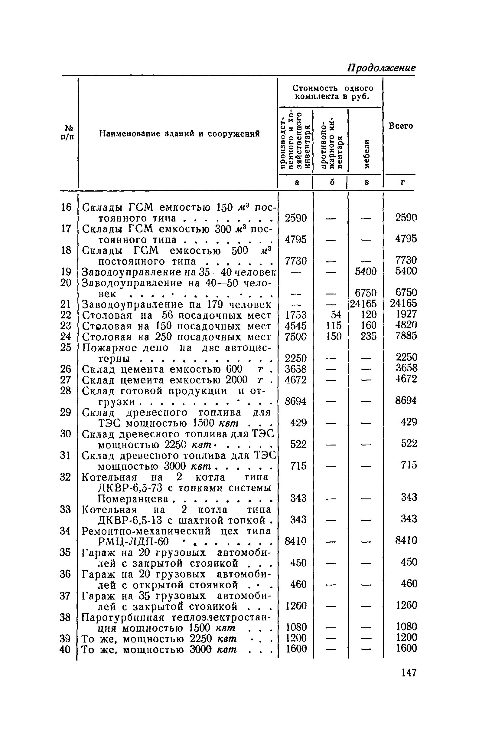 СН 285-64