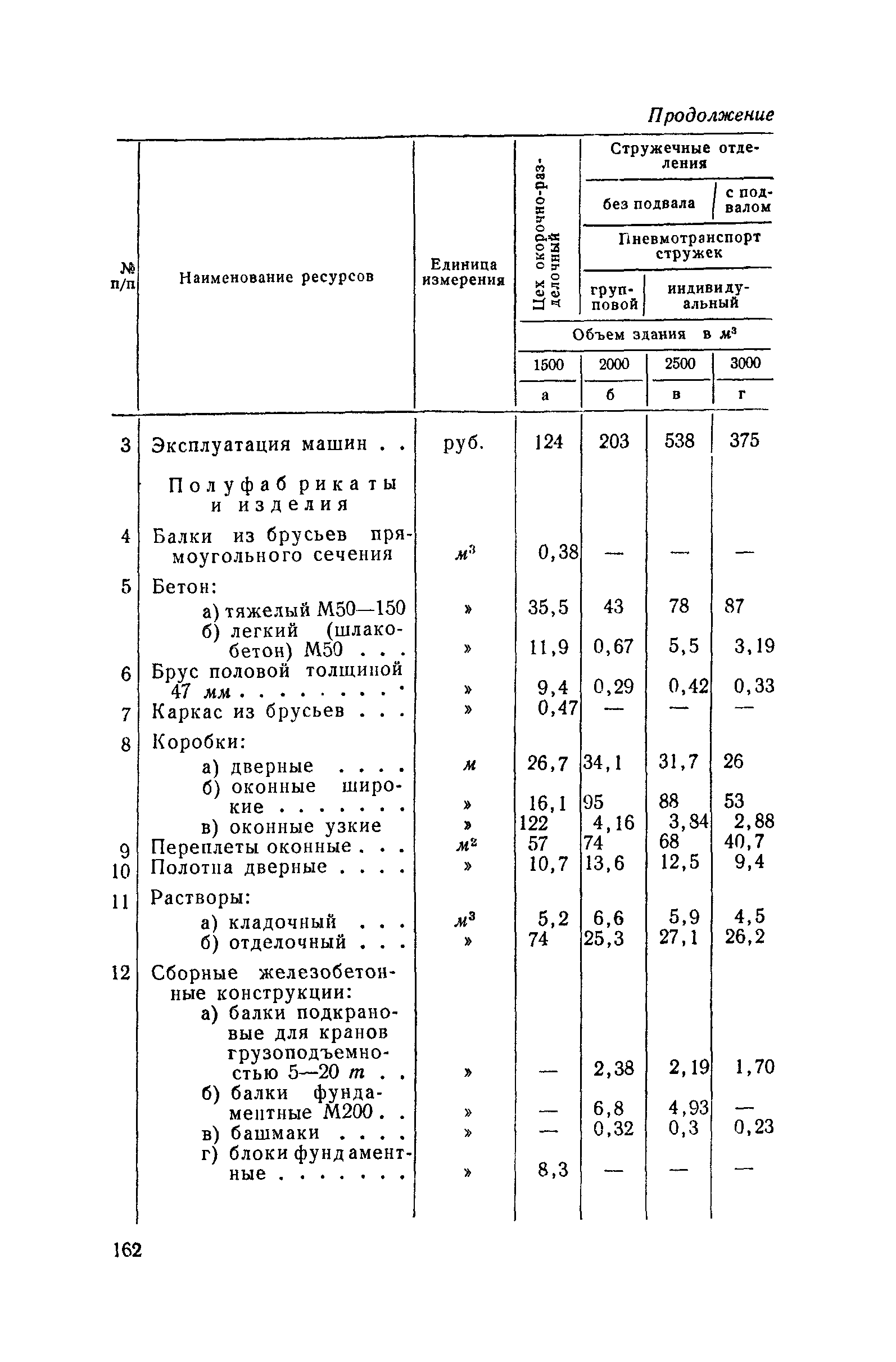 СН 285-64