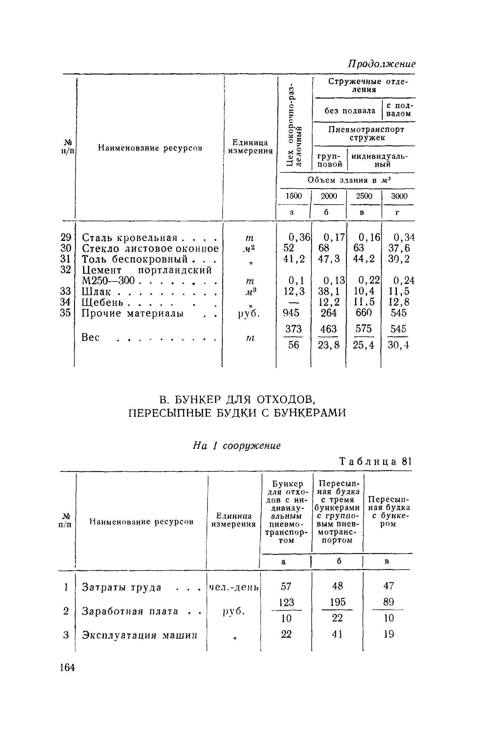 СН 285-64