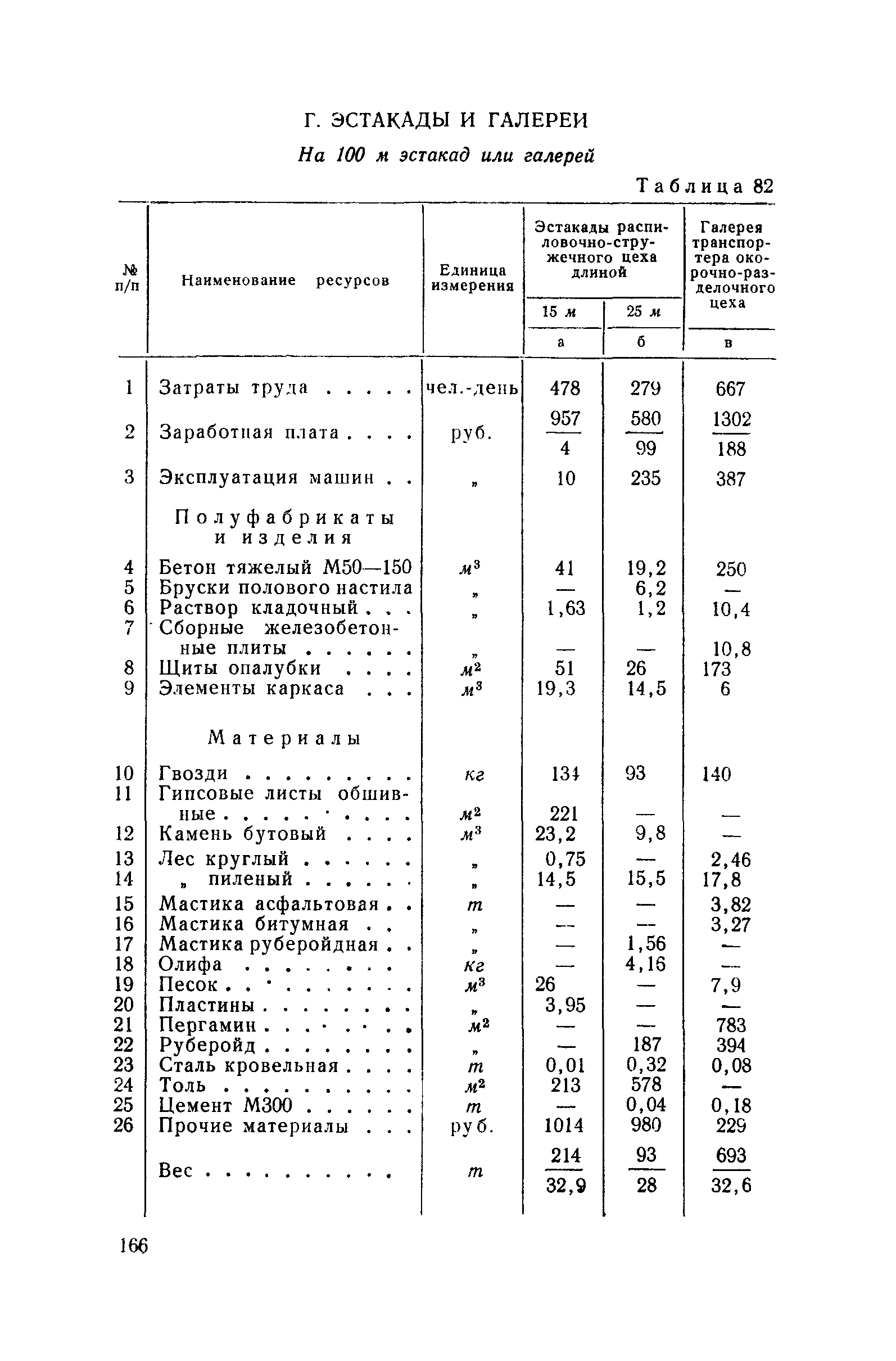 СН 285-64