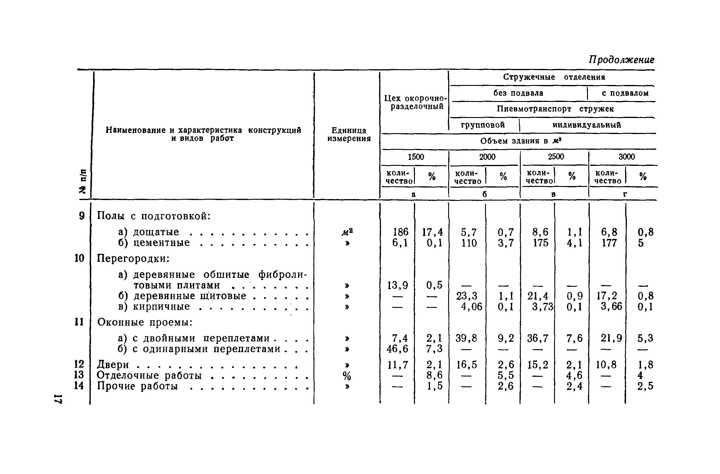 СН 285-64