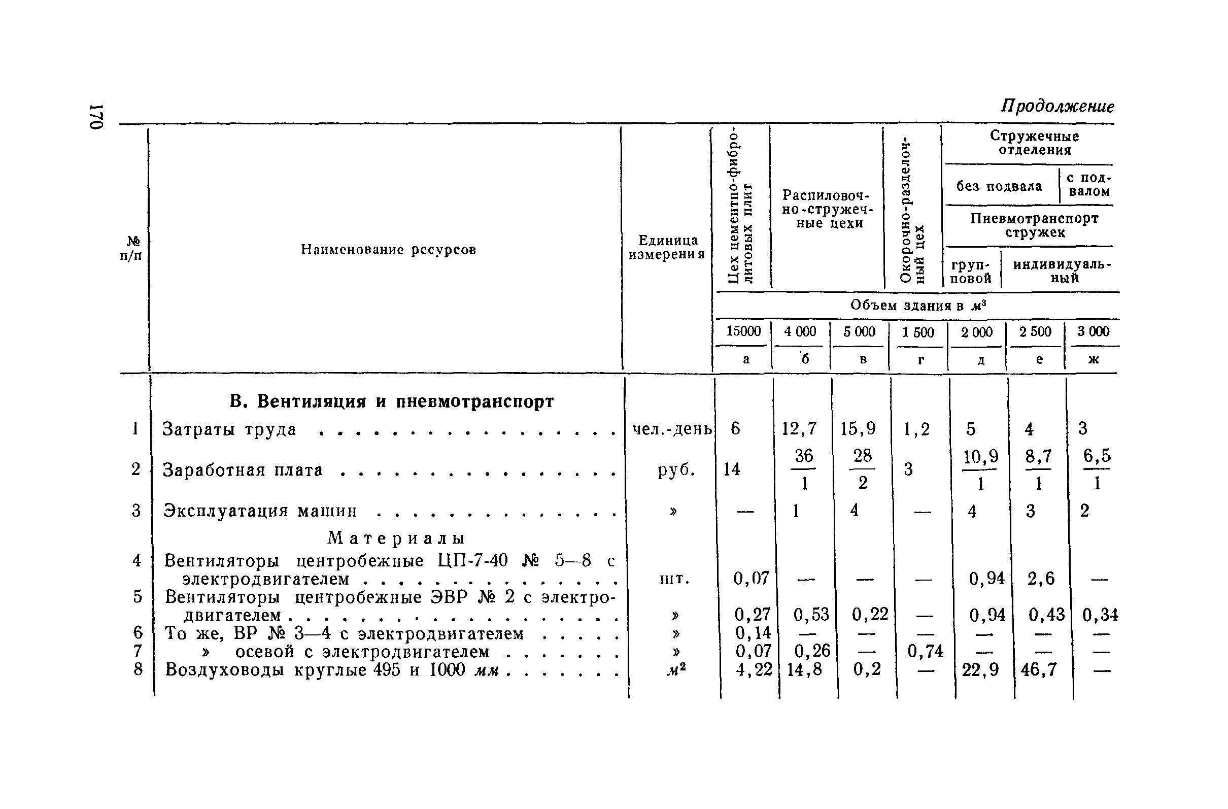 СН 285-64