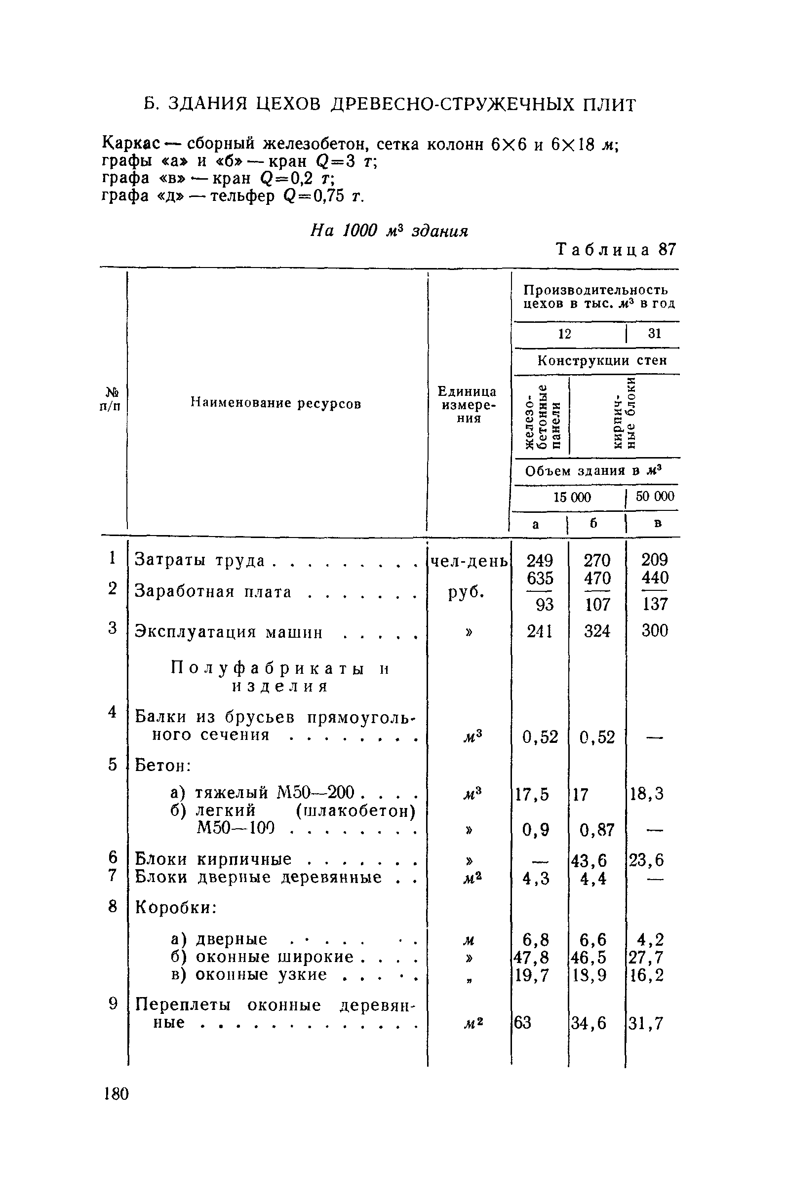 СН 285-64