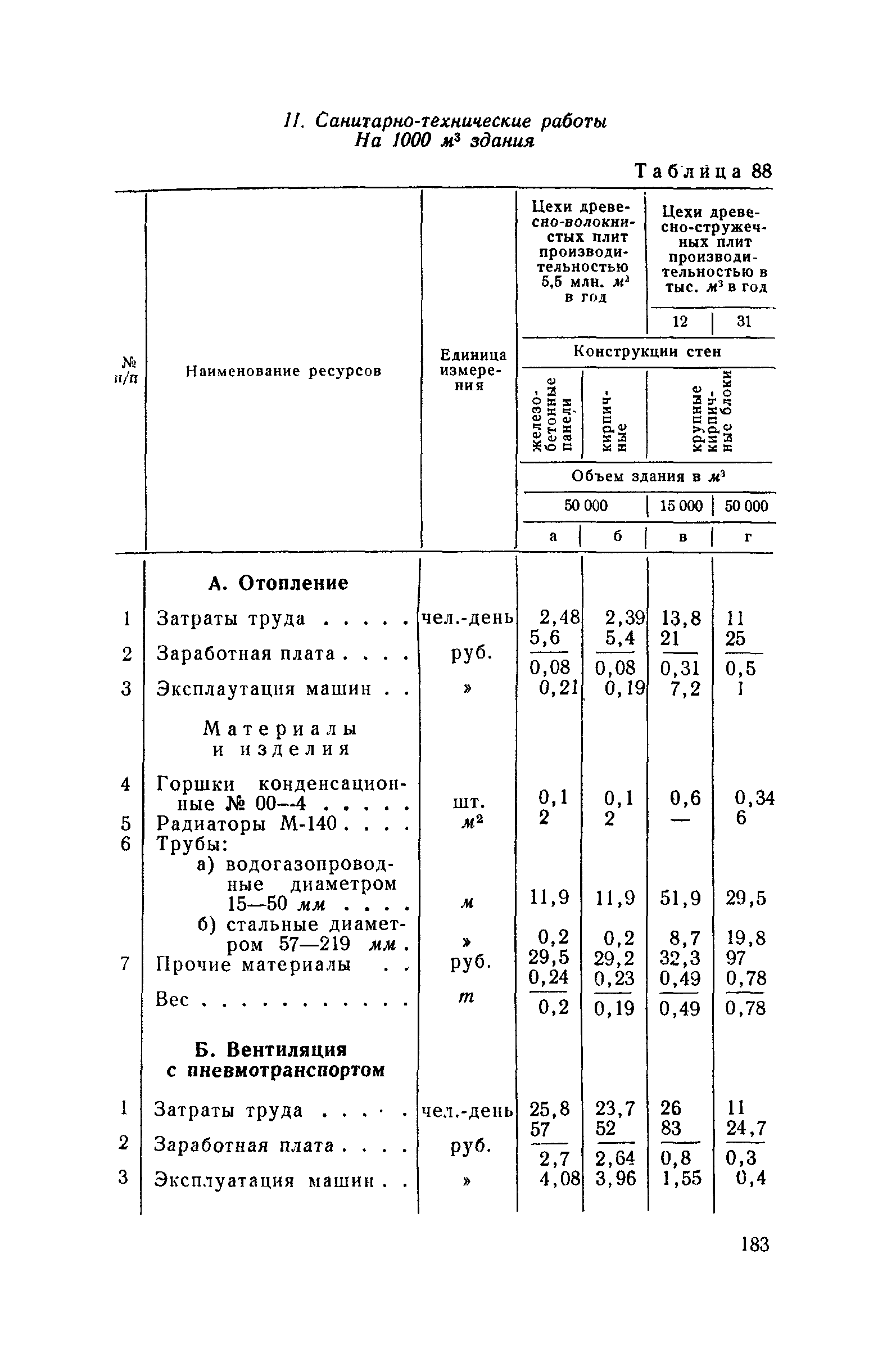 СН 285-64