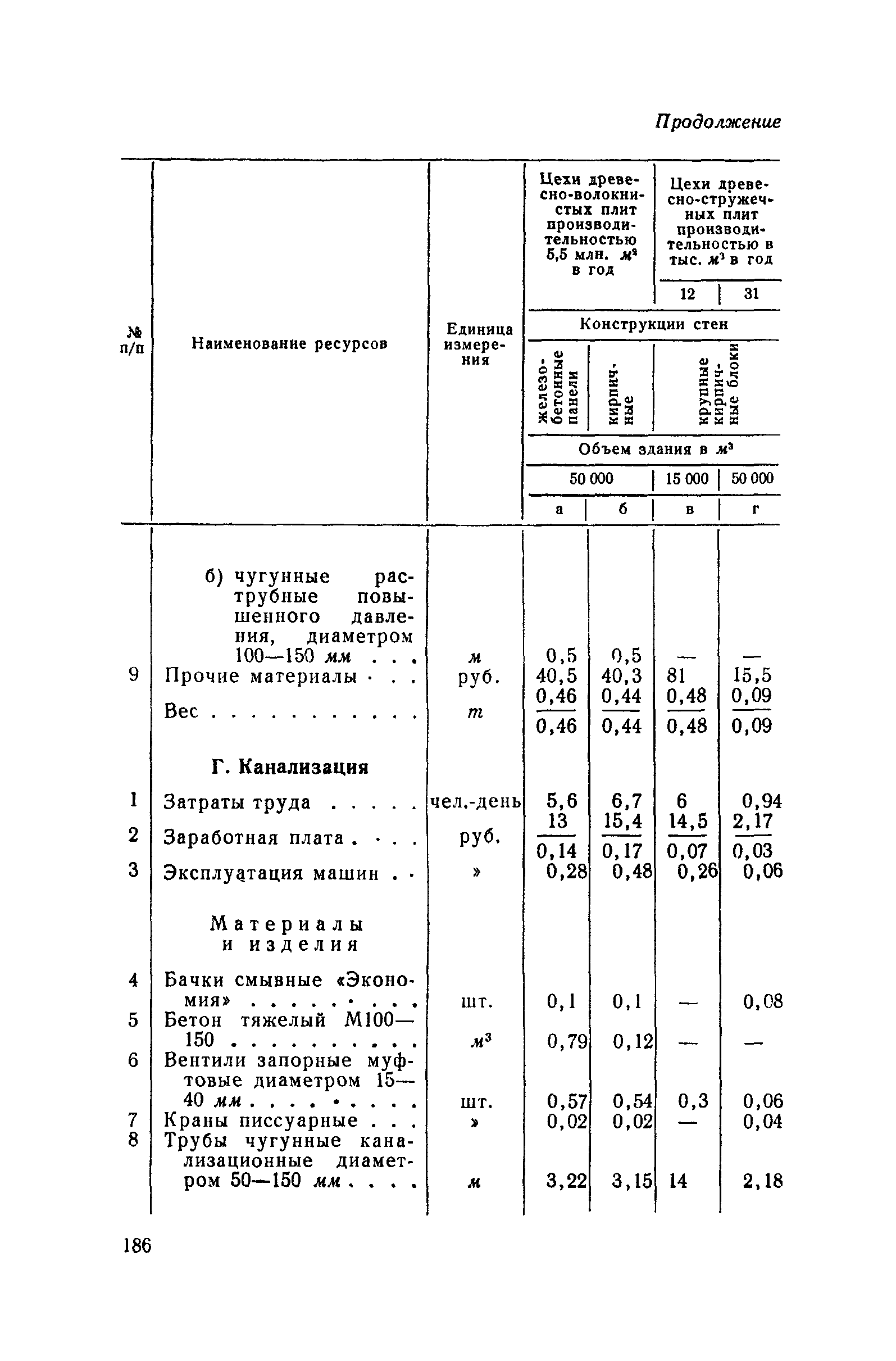 СН 285-64