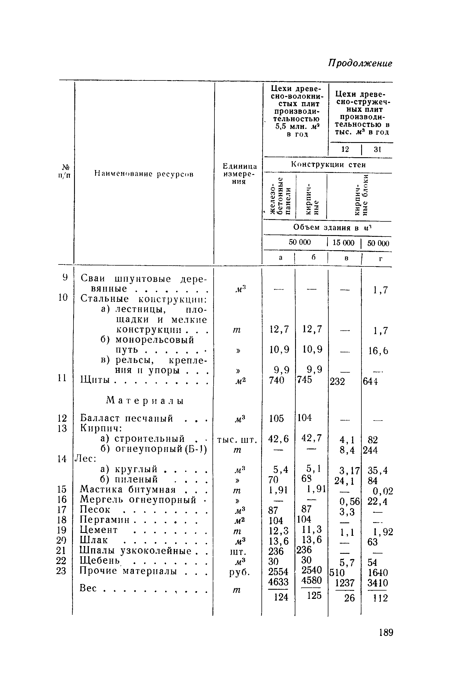 СН 285-64