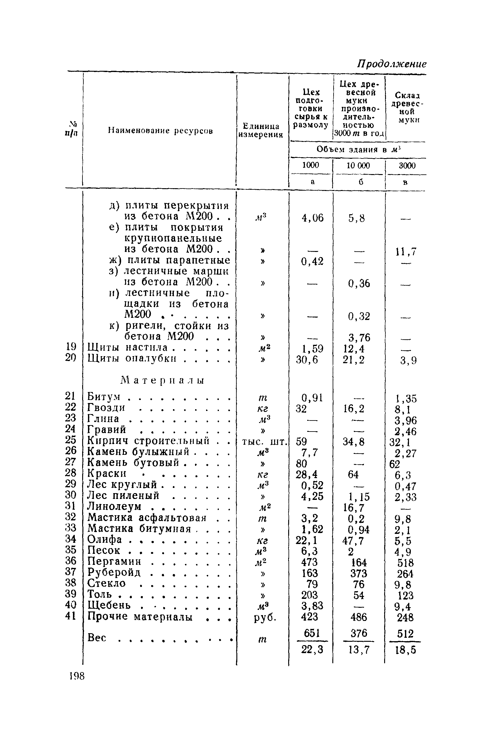 СН 285-64