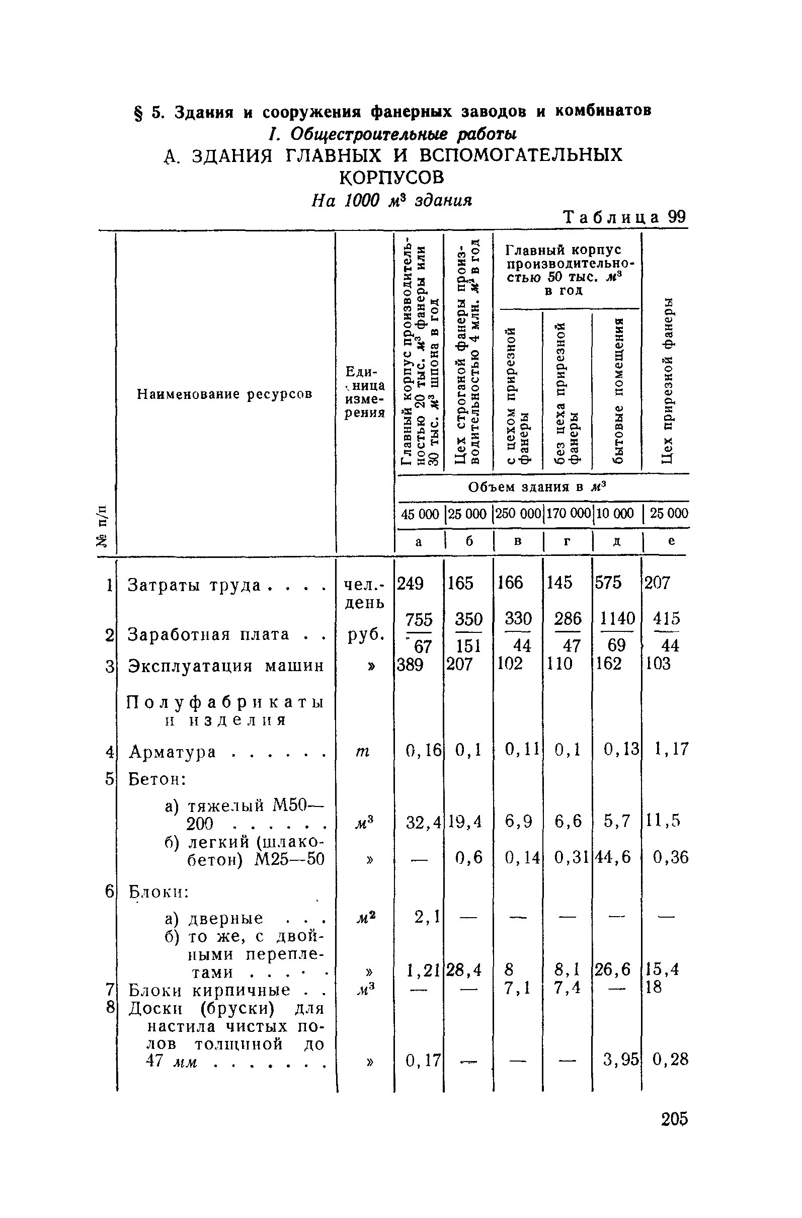 СН 285-64