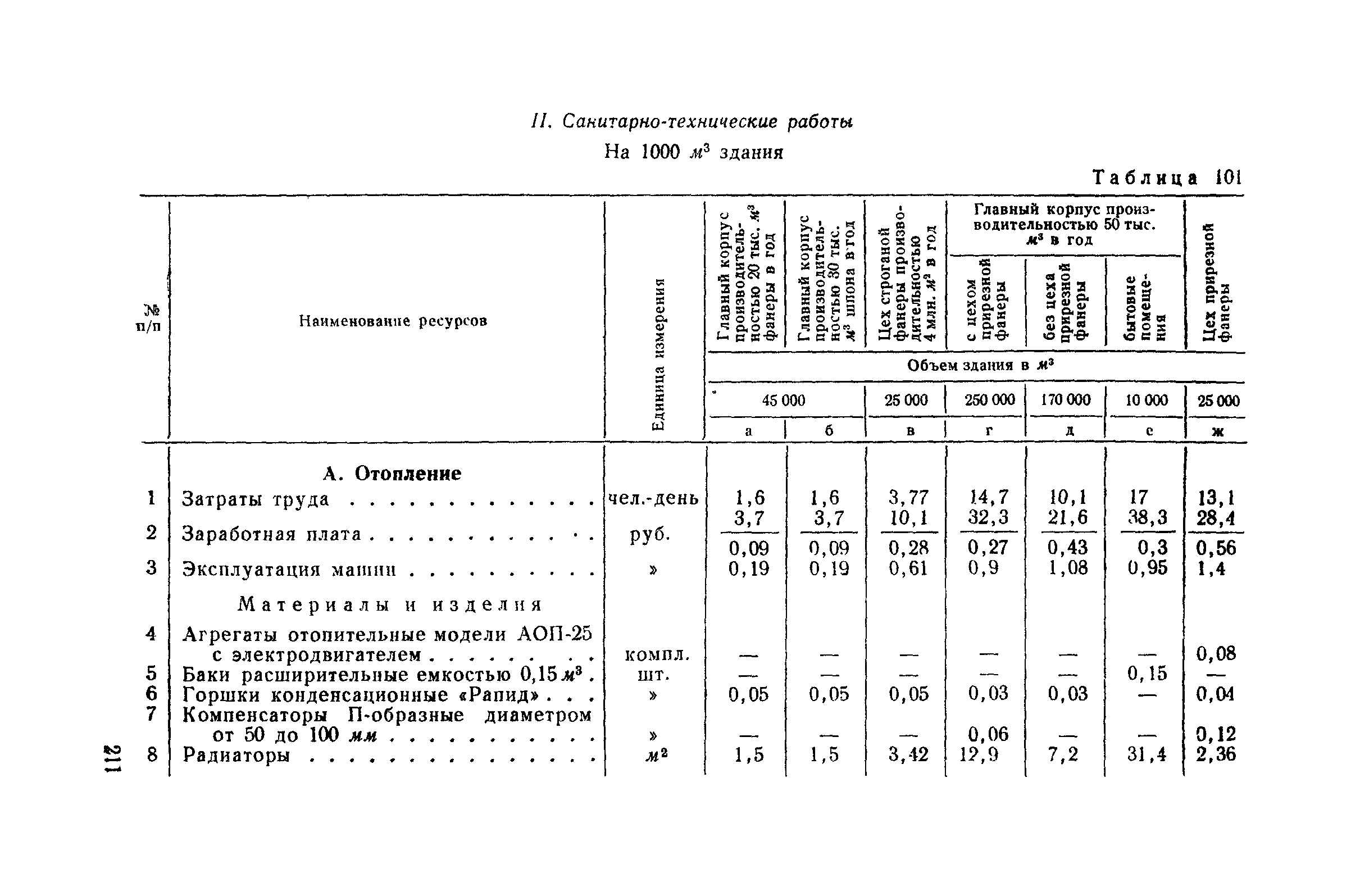 СН 285-64