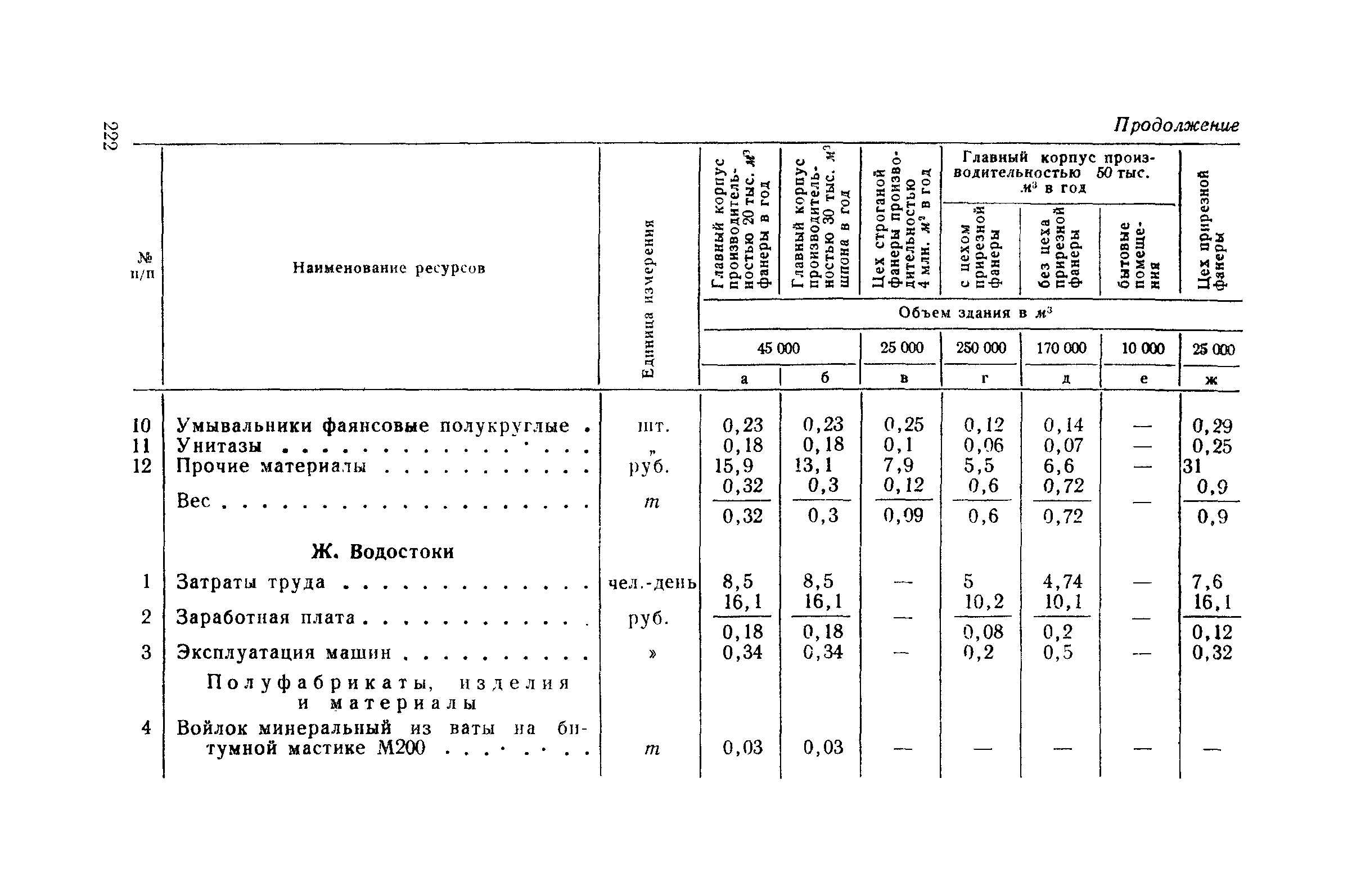 СН 285-64